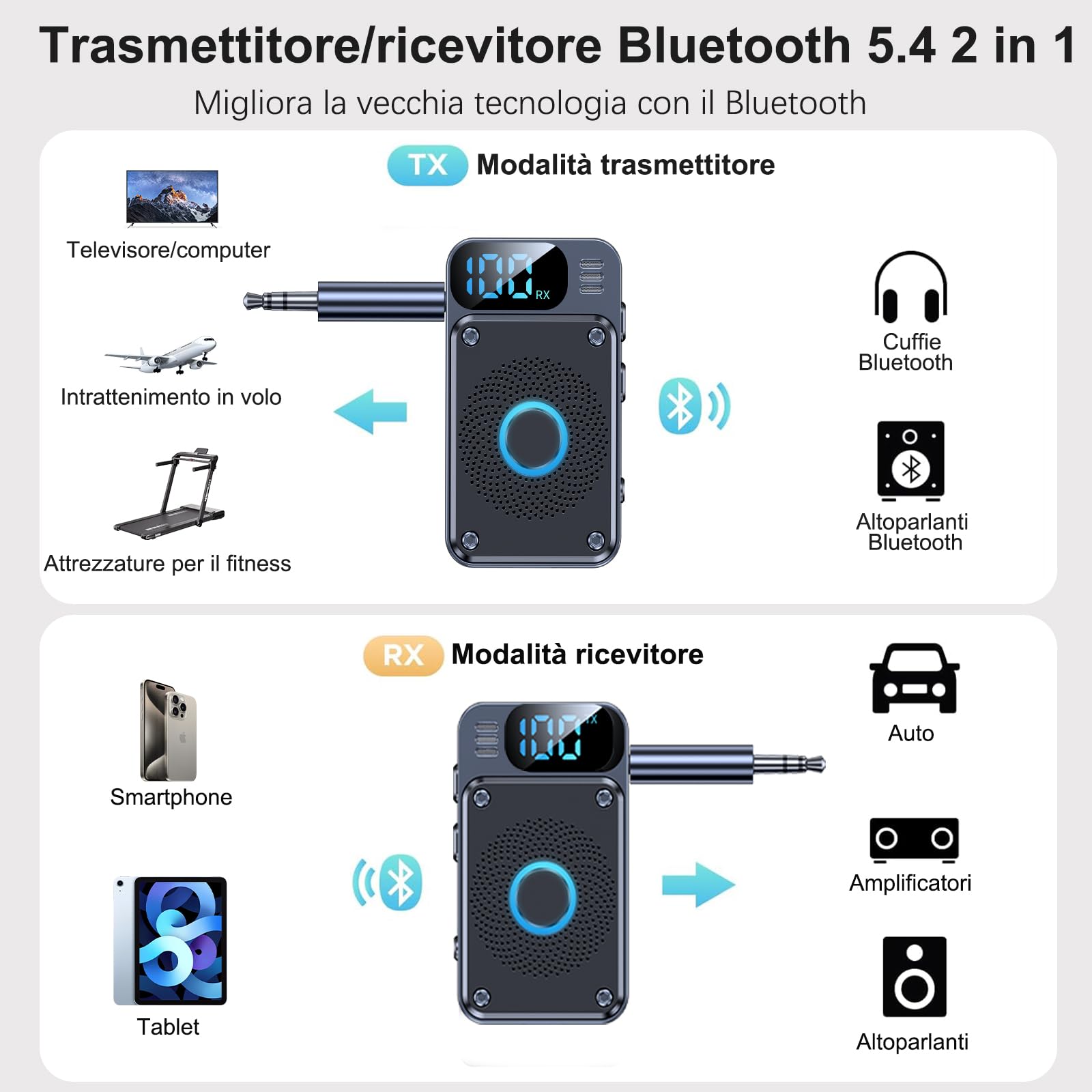 Adattatore Bluetooth V5.4 per TV audio su cuffie, trasmettitore 2 in 1, con jack AUX 3,5 mm e 14 ore di riproduzione