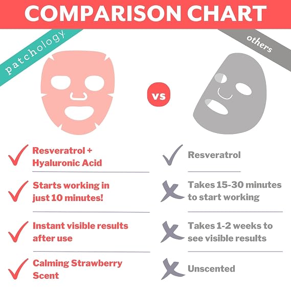 Patchology Rose Pink Sheet Face Mask | Birthday & Bridal Gift | 2pk | Hydrating Mask with Hyaluronic Acid for Glowing Skin | Self-Care Gift for Her | Strawberry Scented