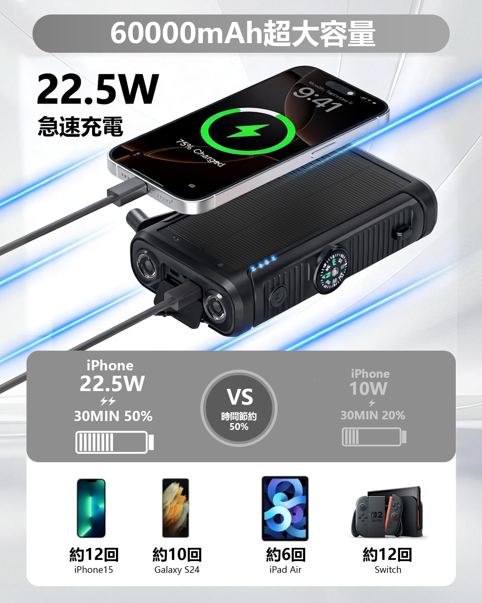 Amazon | ソーラーモバイルバッテリー 【60000mAh大容量·22.5W/222Wh·6 Amazon | ソーラーモバイルバッテリー 【60000mAh大容量·22.5W/222Wh·6
