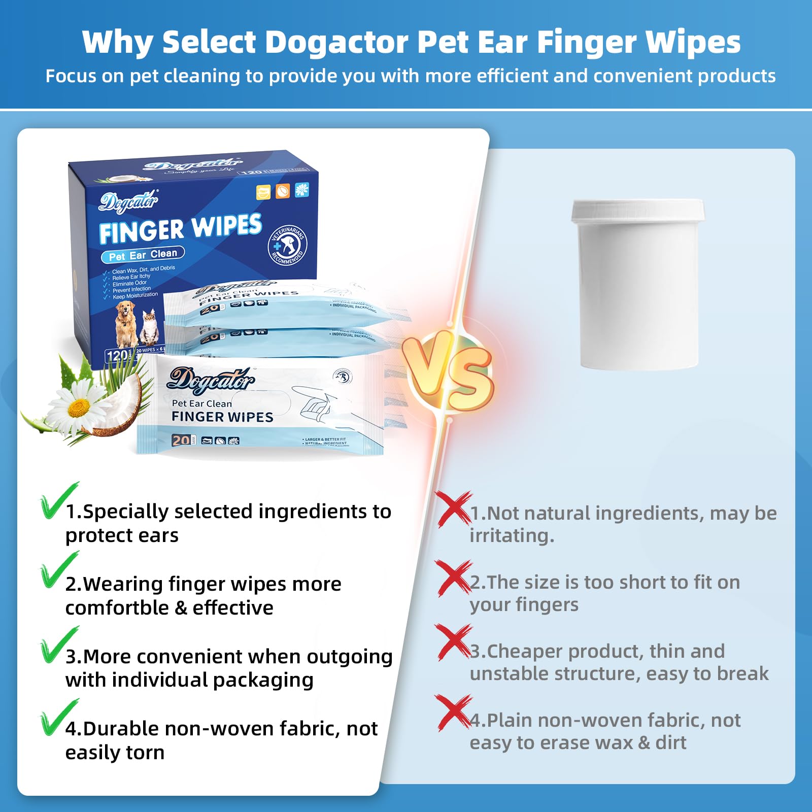Dog Finger Wipes, 120 Count Ear Cleaner for Dogs Cats Bathing Wipes, Pet Dental Clean Finger Wipes, Natural Puppy Eye Wipes | Soothes Itchy Dry Skin, Coconut Scent Dog Ear Infection Treatment - image 7