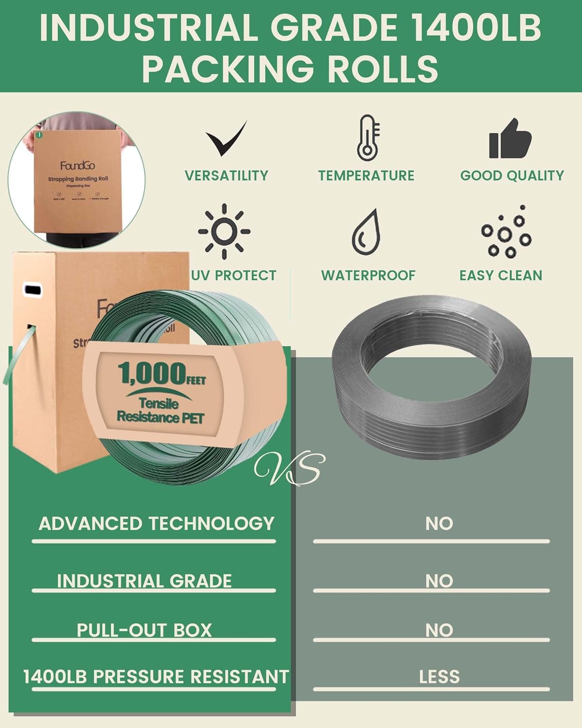FoundGo 1000ft 5/8" 0.035" Green Polyester (PET) Strapping Roll Industrial-Grade＞1500lbs Break Strength Tough Waterproof Embossed and Rustproof with pull-out box,100 Corner Protectors,150 Seals