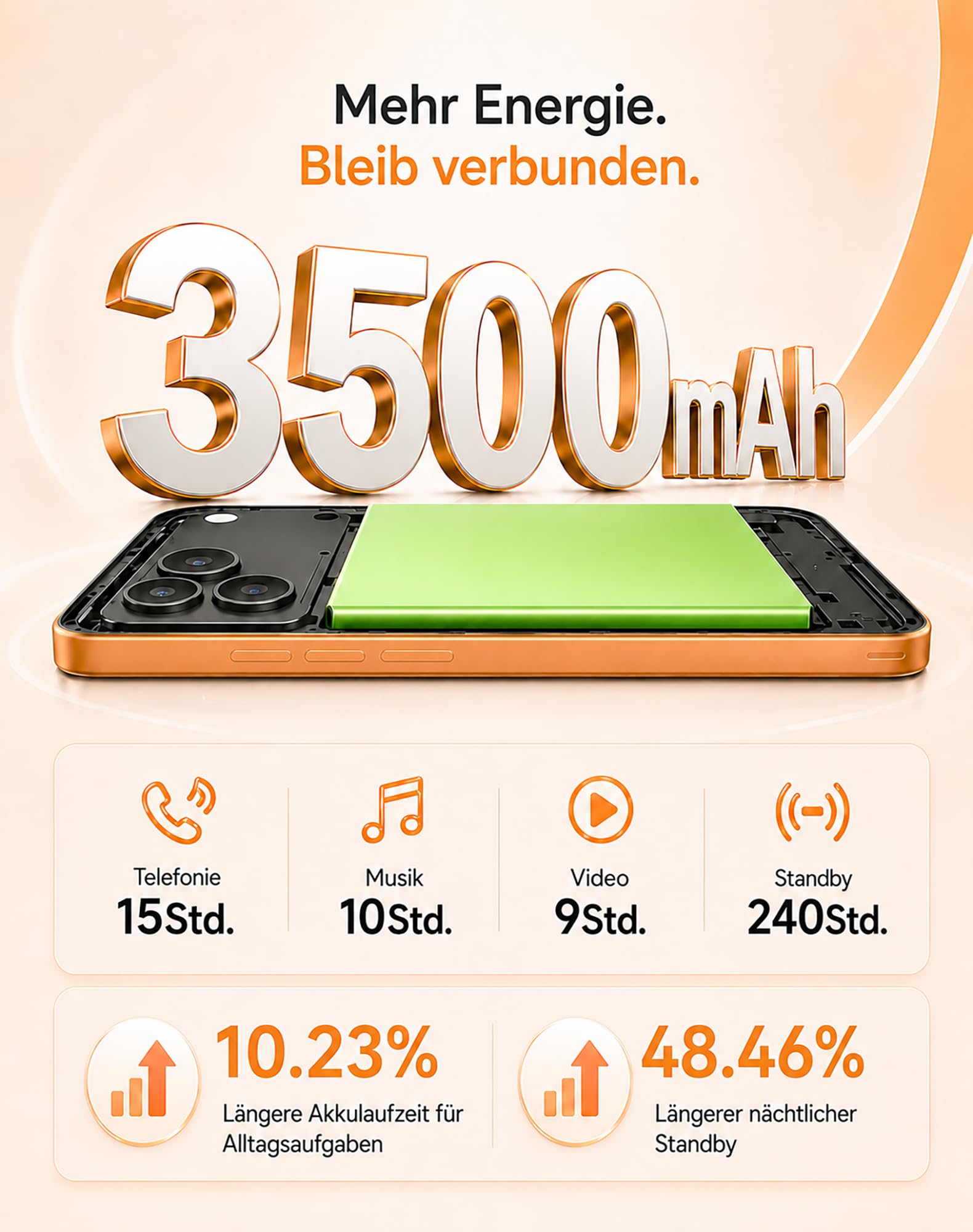 invens Note 15P 4G Smartphone ohne Vertrag, 6,52 Zoll Android 16 Go Handy, 9GB + 32GB/TF256 GB, Dual SIM Smartphone, 16MP+5MP Kamera, Face ID, 3500mAh Abnehmbarer Akku, USB-C, Schwarz