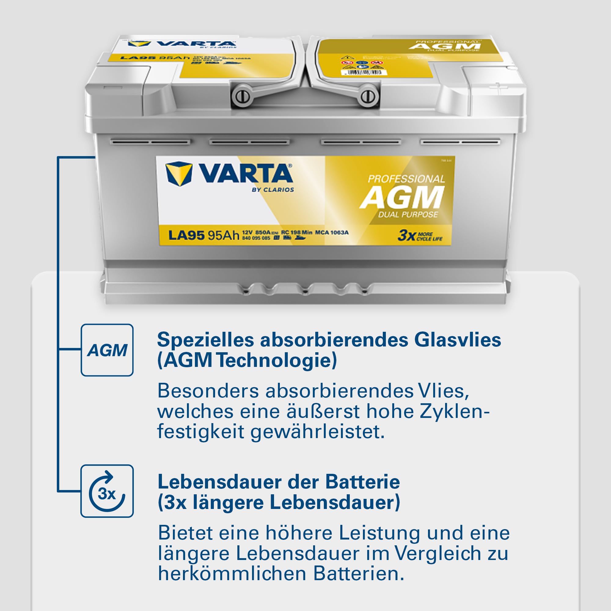 VARTA Professional Dual Purpose AGM (LA95) 12V 95Ah 850A - Nassbatterie für Wohnmobile, Wohnwagen & Boote - Resistente Starter- & Versorgerbatterie hoher Energiebedarf - Bleisäurebatterie wartungsfrei
