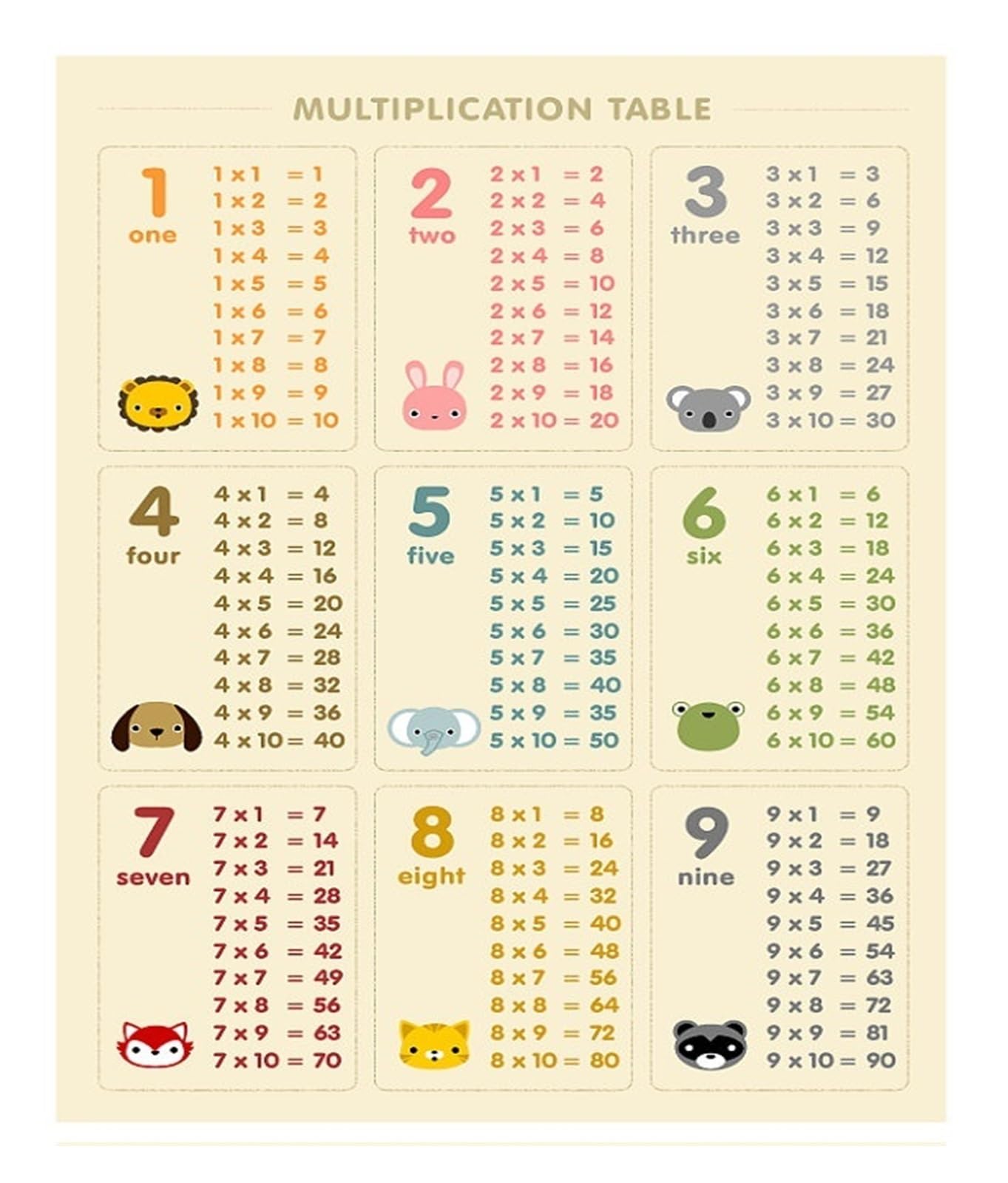 RNUMLIGH Math Learning Poster: Multiplication Chart and Times Table - Educational Wall Decor for Elementary School and Homeschool Students(Unframed,16x24inch(40x60cm))