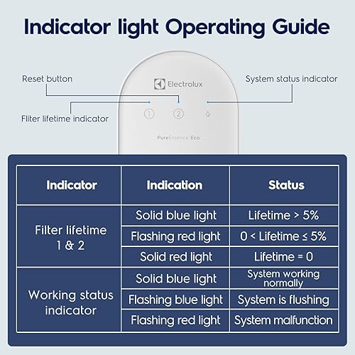 Miniatura 5 de Electrolux PureEssence Eco 600GPD - Sistema de ósmosis inversa para debajo del fregadero, sin tanque, filtración de 0.0001 m, filtro compuesto PCF