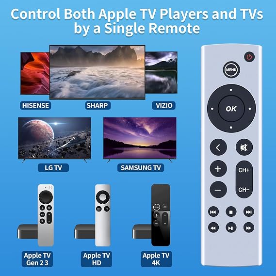 Universal Replacement Remote Control fit for Apple TV Gen 1 2 3 4, for Apple TV 4K / HD A1427 A1469 A1378 A1218 A2843 A2737 A2169 A1842 A1625 (No Voice Function)