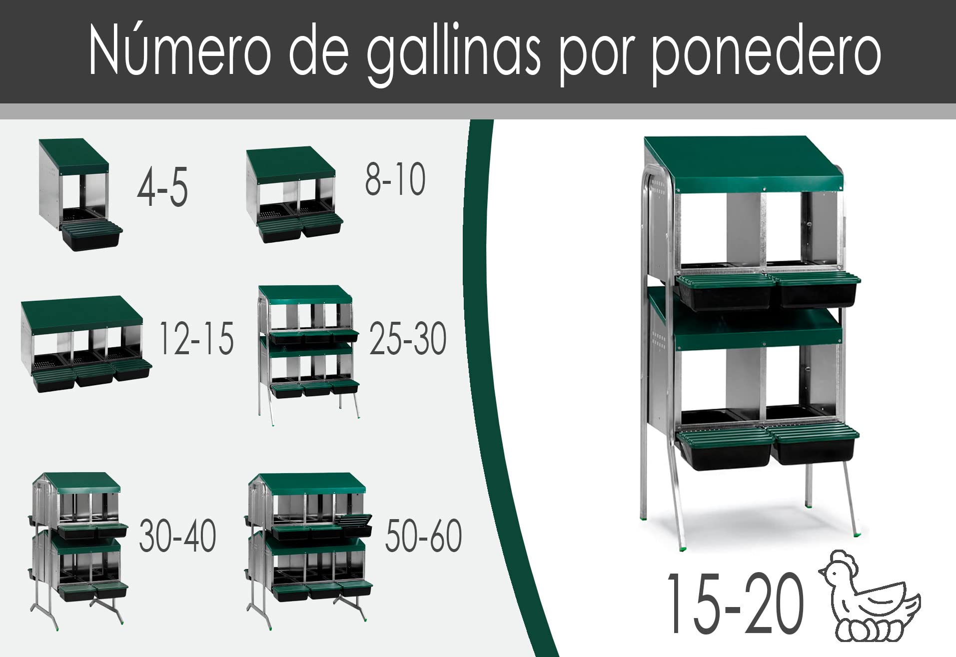 Ponederos para gallinas - Ponedero Huevos Eco 4 Huecos - Ponedero en Batería + Guía Práctica sobre los Huevos - Nido para Gallinas con Cajón Escamoteador
