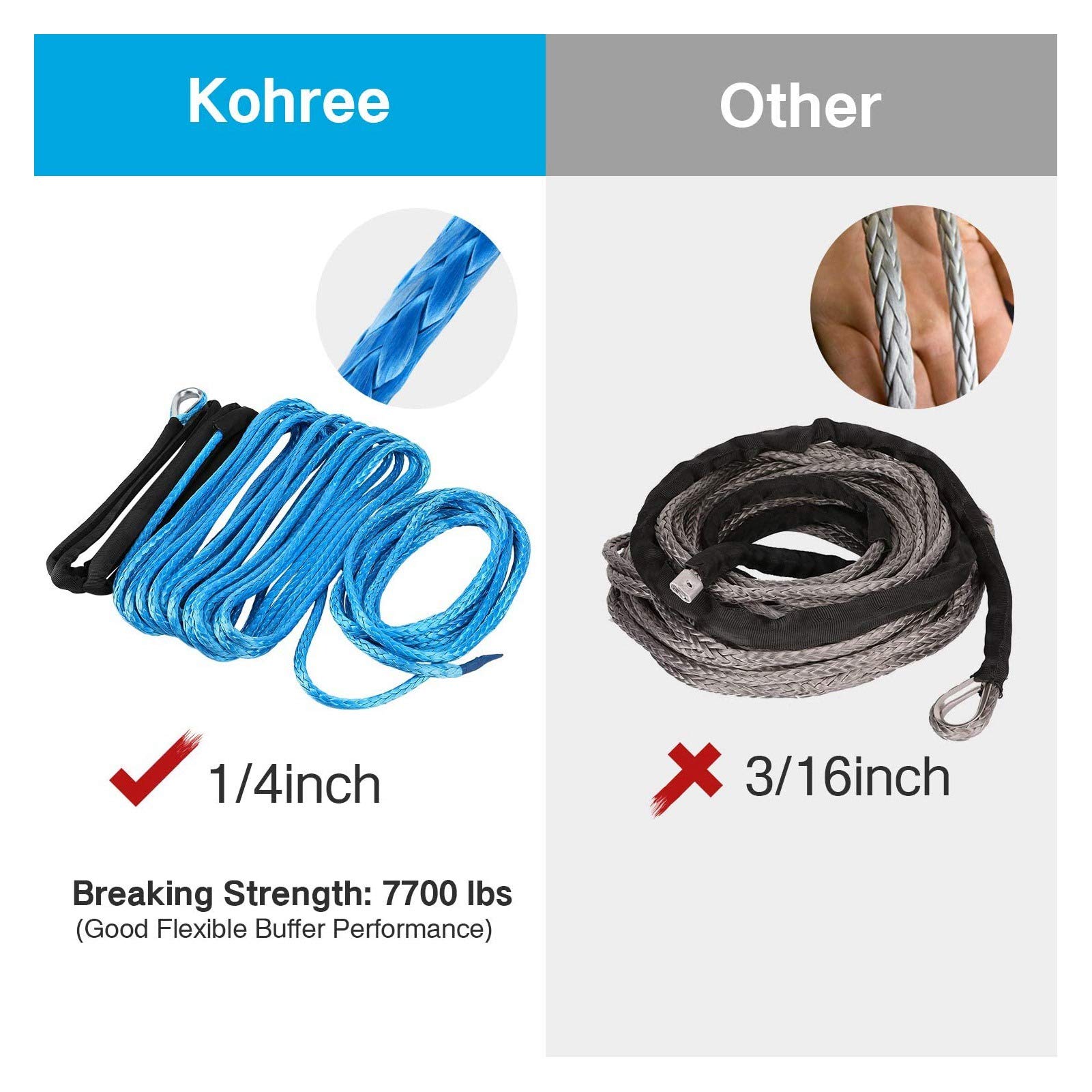 fune per verricello-Corda per verricello 15 m Cavo 7700 libbre Cinghia di traino per il recupero del rimorchio in nylon Cavo durevole per la linea del verricello per baule SUV ATV UTV (blu/grigio)(