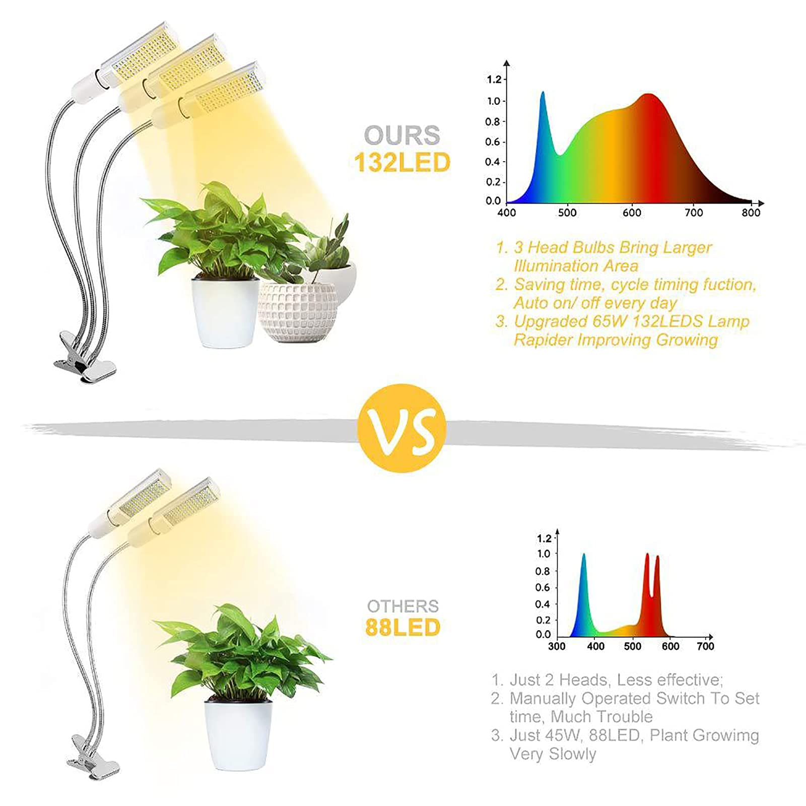Lampes de culture d'intérieur, lumière de culture de plantes, lumière de croissance pour plantes d'intérieur, lumière de plantes à spectre complet pour semis avec minuterie, col de cygne réglable, 3