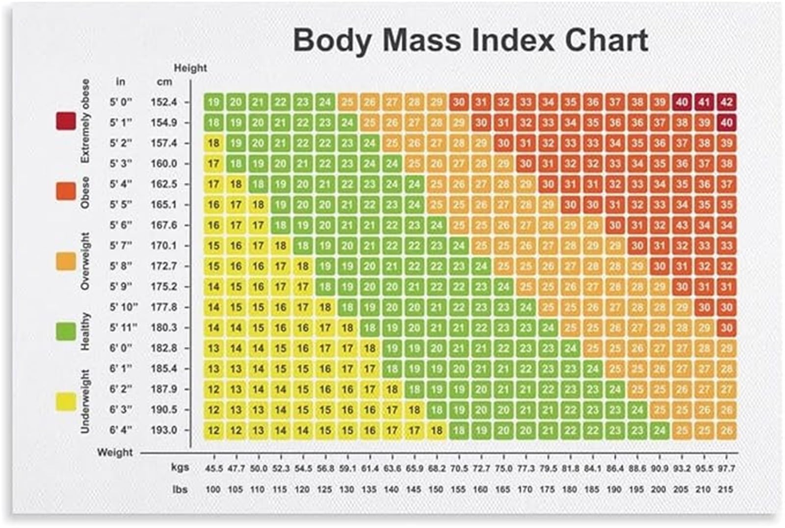 Póster de IMC para control de peso y altura cuadro de pared enmarcado contra dudas de salud