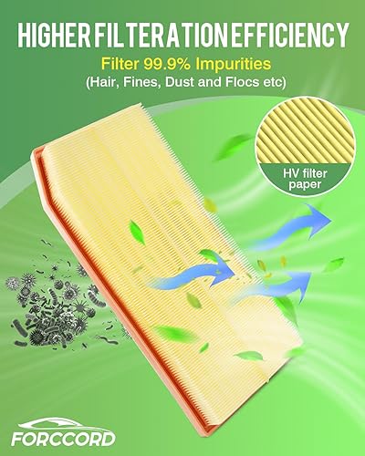 Miniatura 5 de Paquete de 2 filtros de aire de motor para Mercedes-Benz GLC300E300 2022-20, GLE350E350 2022-20, 2022-19 C300C200 (solo se adapta a filtros de aire