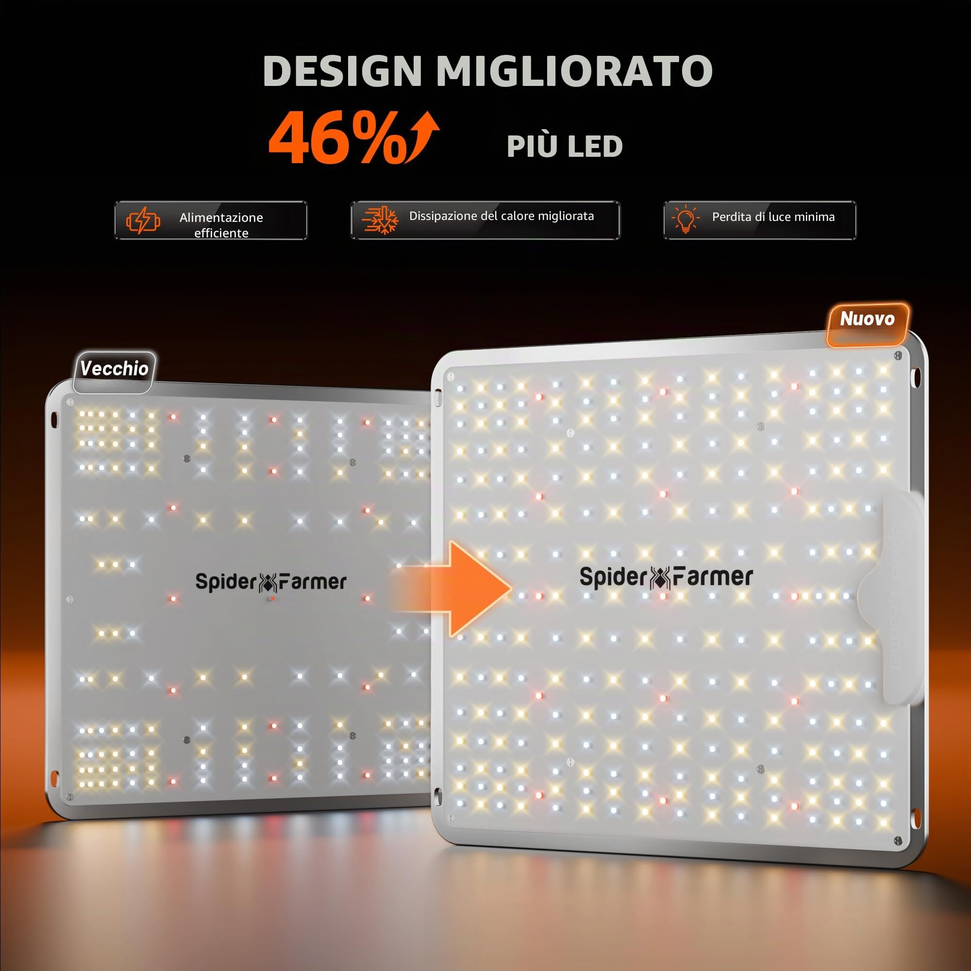Spider Farmer SF1000 100W Lampada per Piante da Interno, LED Migliorate Dimmerabili a Spettro Completo, Elevato PPFD, Penetrazione Luminosa Semenzali Verdure Fiori, Tende Coltivazione 60x60/90x90cm
