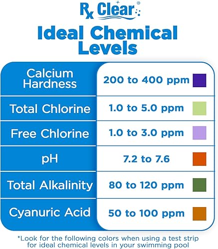 Miniatura 5 de Rx Clear 7% de algicida de cobre Mata y previene las algas para piscinas en el suelo y sobre el suelo Fórmula segura para nadadores Botellas