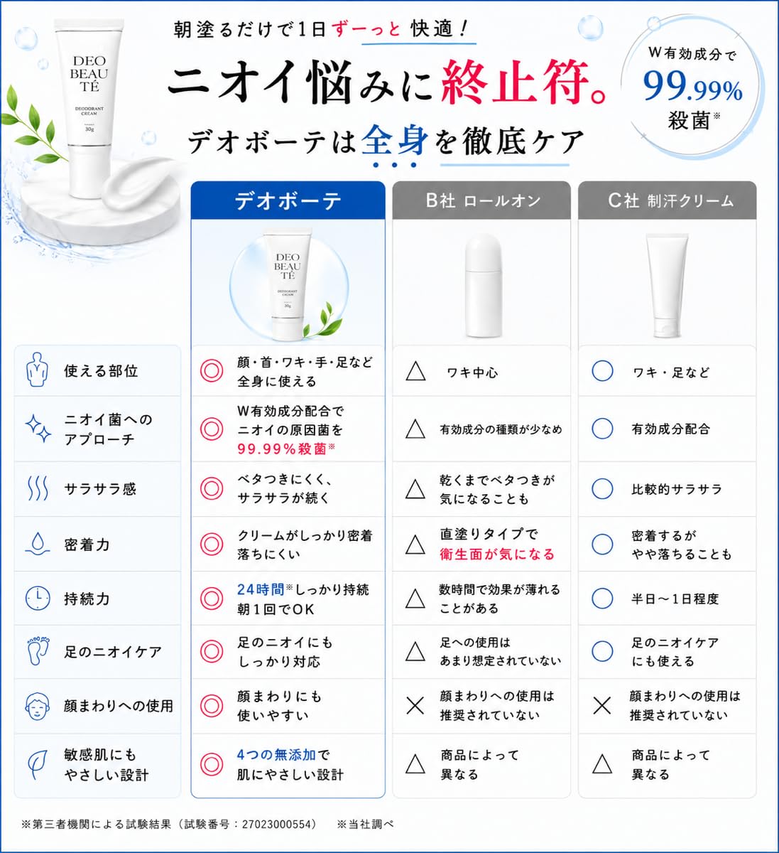 Amazon.co.jp: 【汗とニオイをブロック】 デオボーテ 医薬部外品