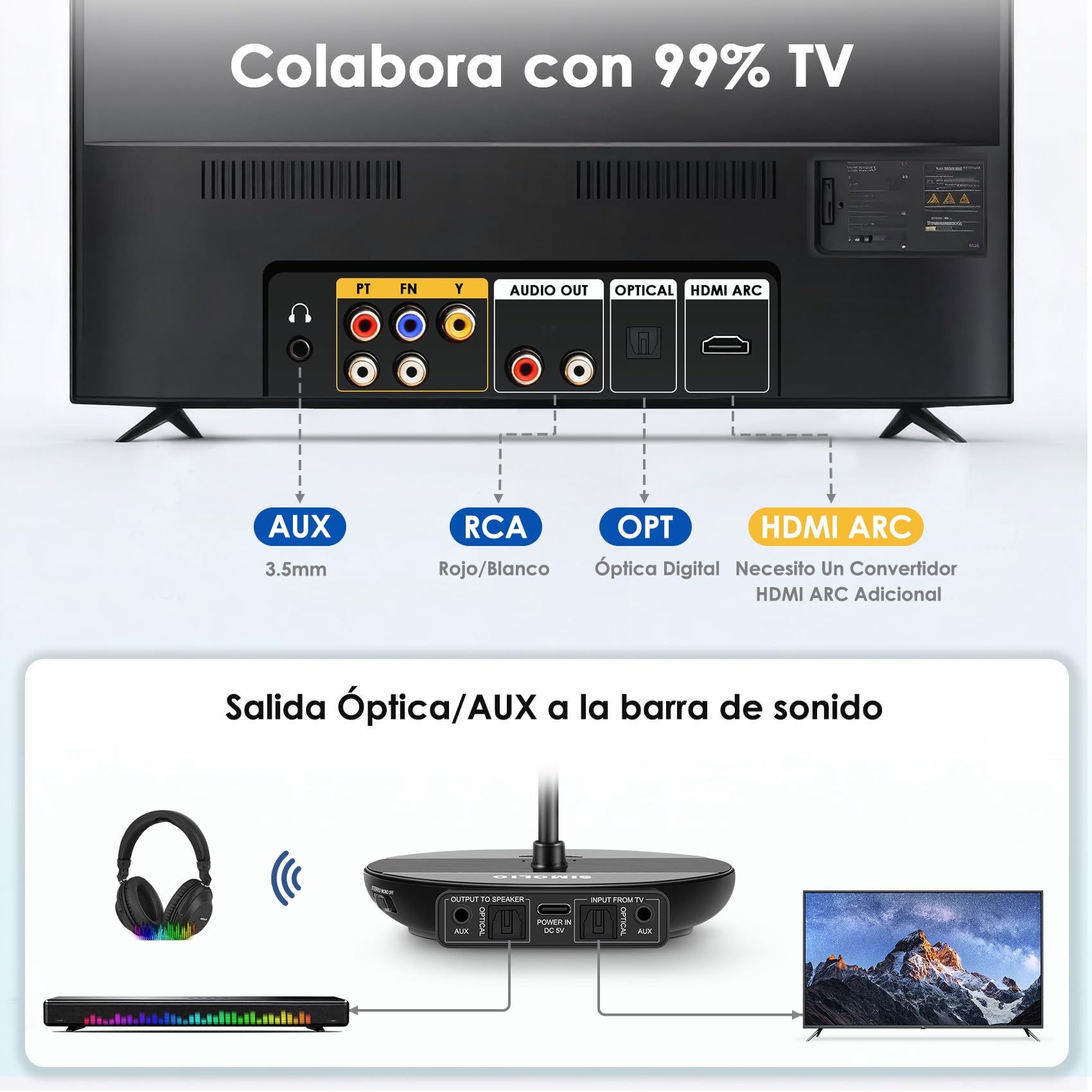 SIMOLIO 737D1 Auriculares Bluetooth TV para Persona Mayore con Voz Clara | Modo TV y BT, Control de Tono, Optico/RCA/AUX, Conexión para Soundbar, Base de Carga, Sin Retardo, Larga Autonomía, 50M