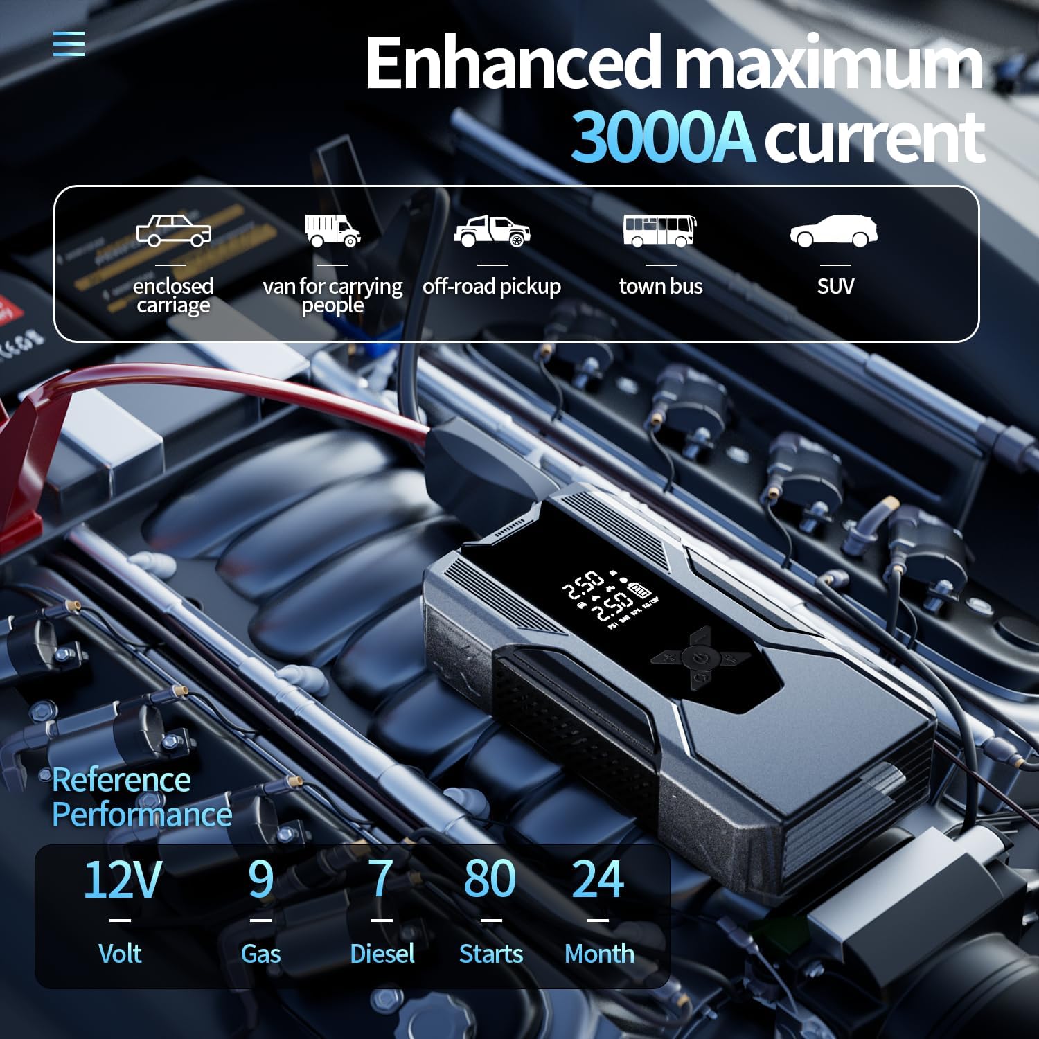 Emergency Portable Jump Starter with Air Compressor - 3000A 150PSI for Cars, Trucks & SUVs up to 9L Gas/7L Diesel, 12000mAh Portable Power Bank, -20°F Cold Start (Grey) - Image 2