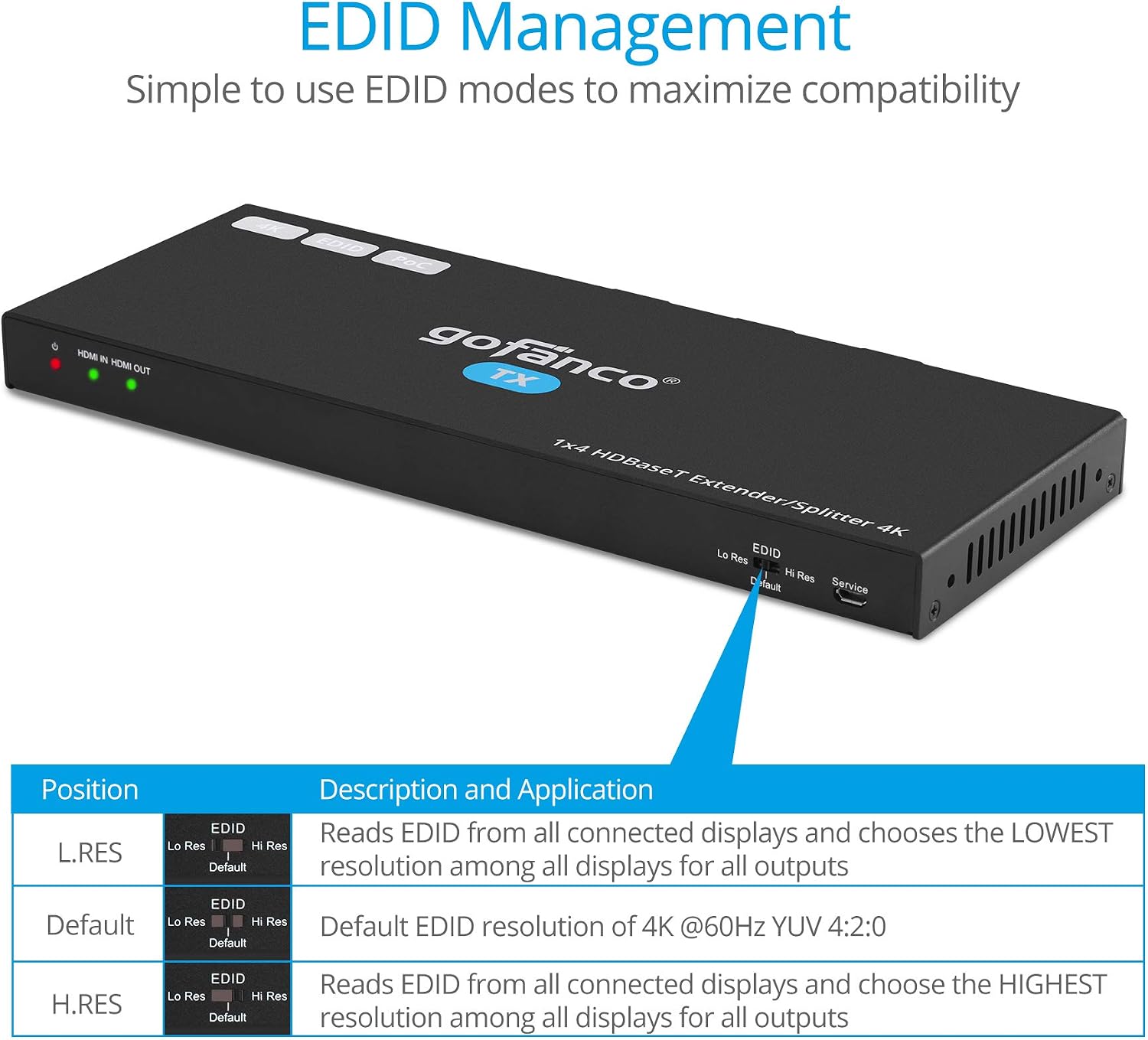 Get Special Price gofanco 1x4 HDBaseT HDMI Extender Splitter 4K 60Hz Over Cat5e/6/7 Ethernet Cable - 4K @60Hz 4:2:0, 4K @30Hz 4:4:4 Up to 130ft and 1080p Up to 230ft 3D, PoC, Dual IR, HDCP 2.2 (1 in 4 Out / 4-Port)