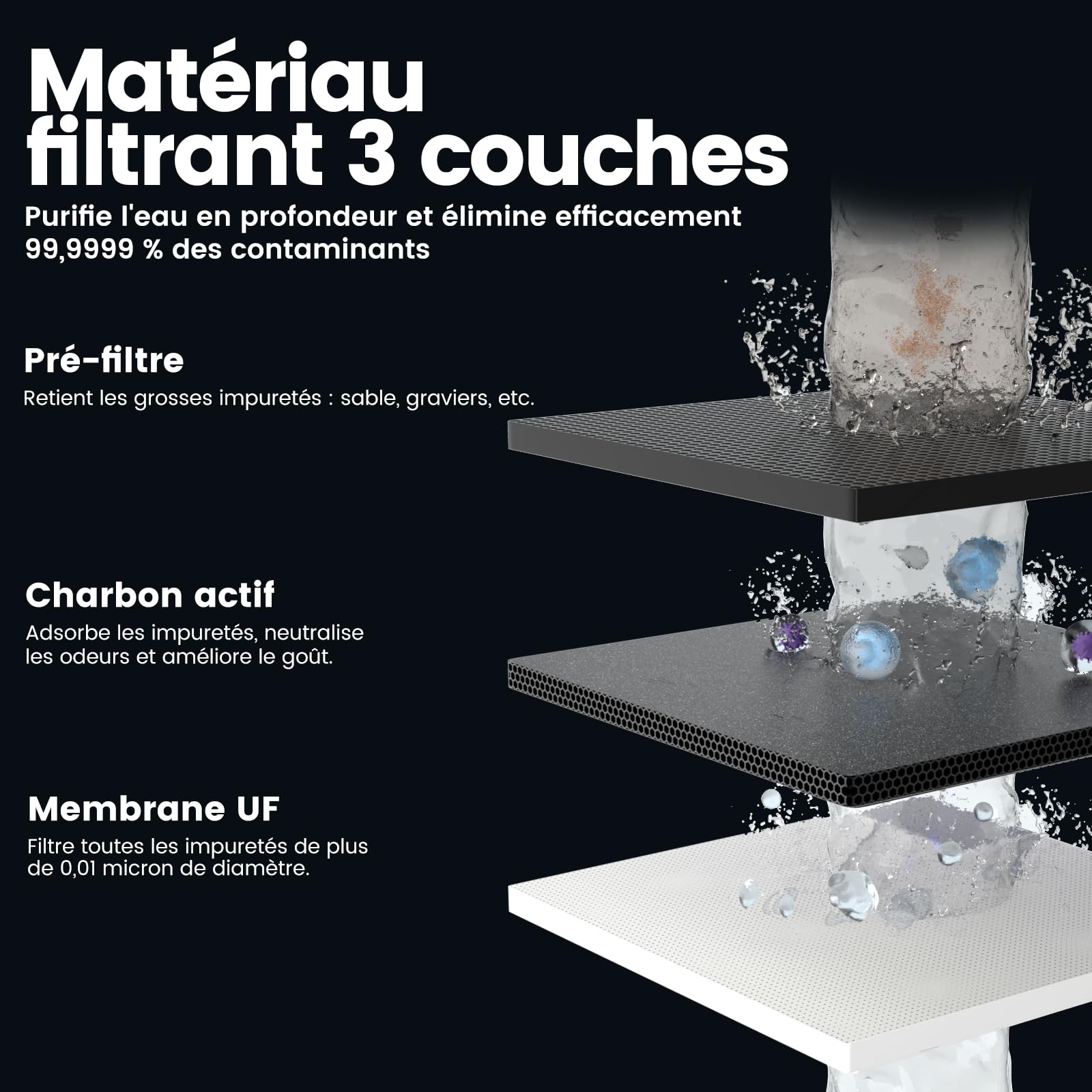 Paille Filtrante Survie 0.01µm Filtre Eau Portable avec Fenêtre de Visualisation Élimine 99.99% des Impuretés 3000L de Filtration Léger 50g Pour Camping Randonnée Urgence Voyage (Bleu * 4)