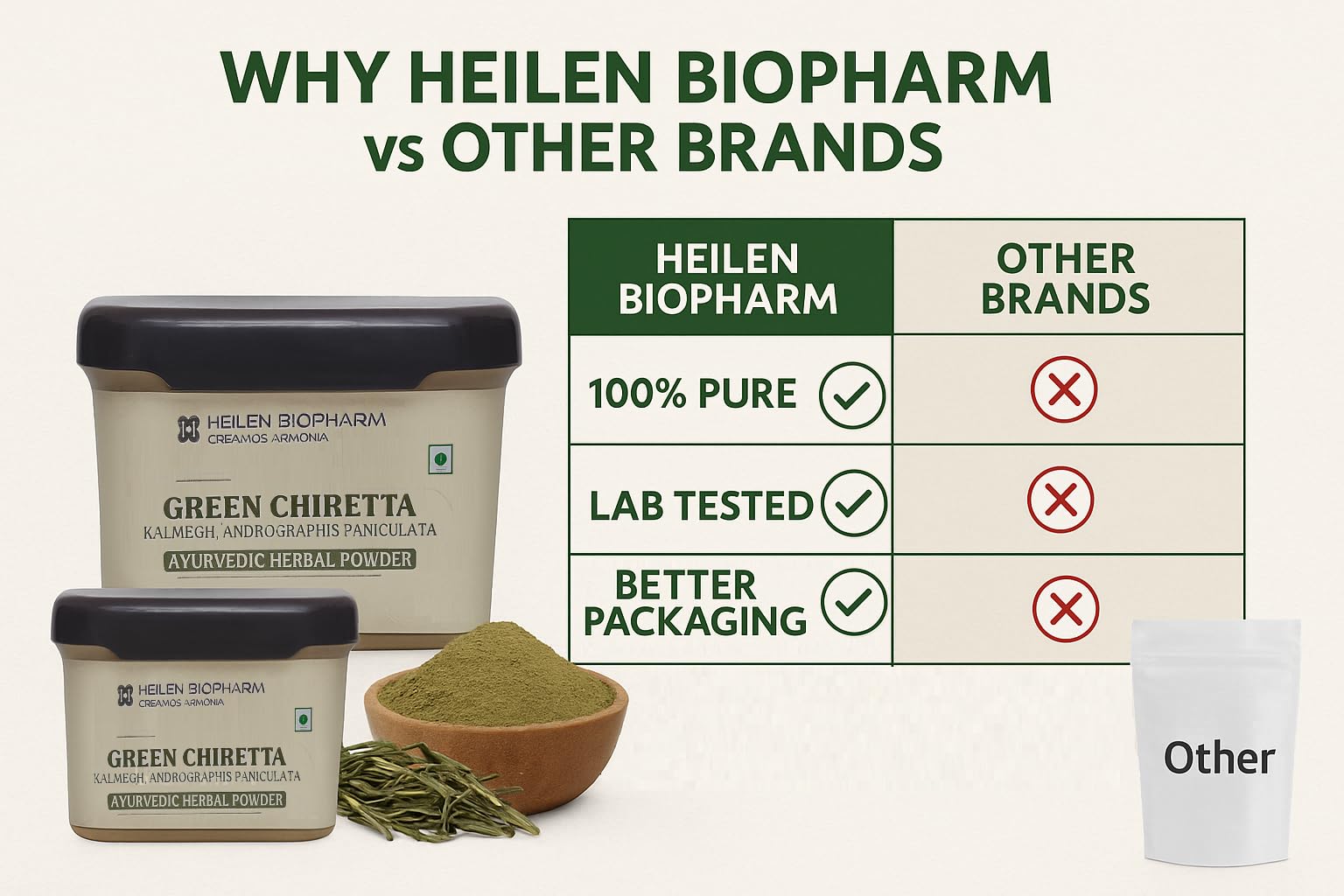 Heilen Biopharm Kalmegh Powder | Green Chiretta | Andrographis Paniculata | 100% Pure Ayurvedic Herbal Powder | Health & Immunity Support – 200g Pack of 1 - Image 5 thumbnail