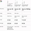 Google 4K TV Streamer - Fast Entertainment Stream to Your TV with Voice Search Remote - Watch Movies, Shows, Live Shows and Netflix in 4K HDR