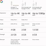 Google 4K TV Streamer - Fast Entertainment Stream to Your TV with Voice Search Remote - Watch Movies, Shows, Live Shows and Netflix in 4K HDR - 8