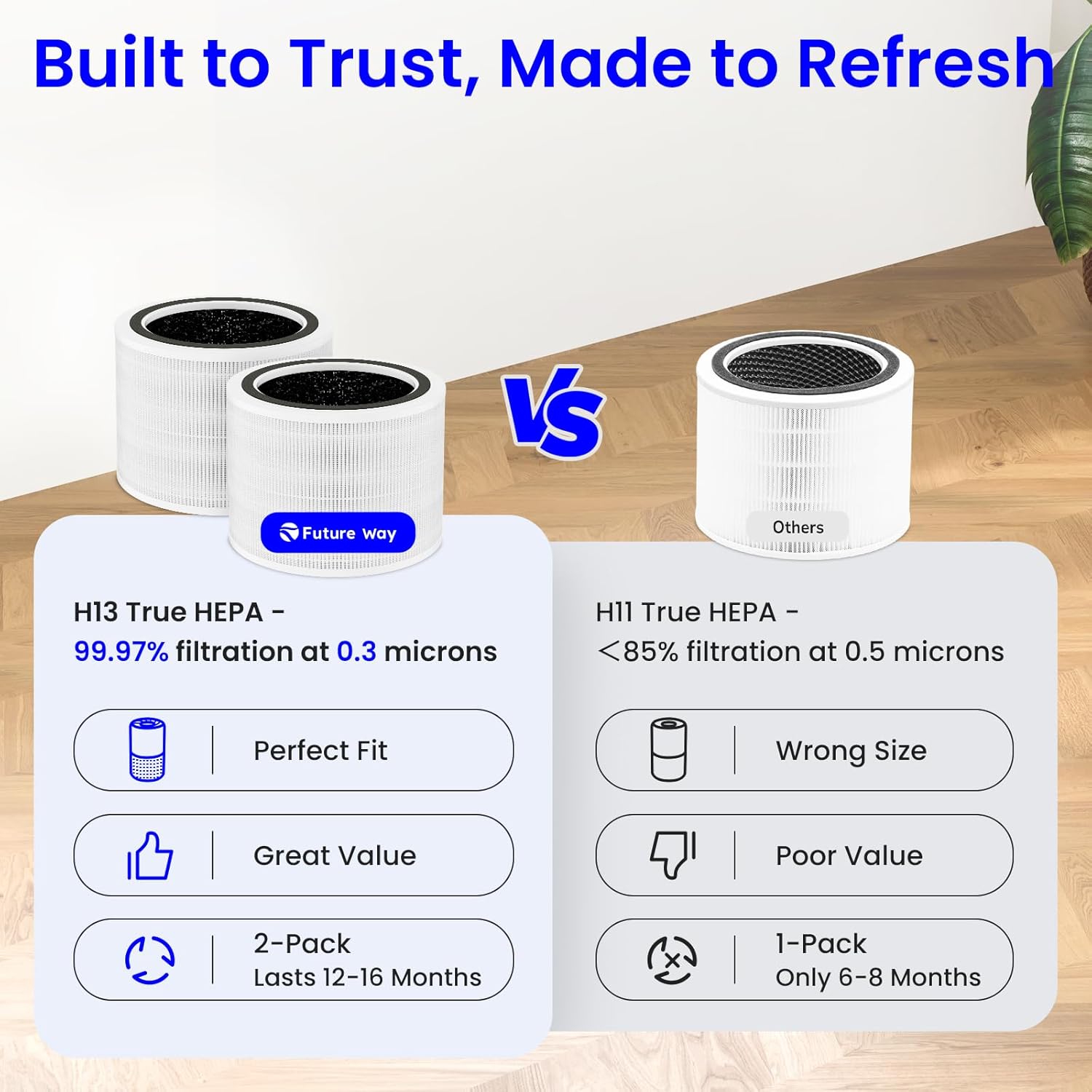 Future Way 2 Pack Core 200S Replacement Filter Compatible with LEVOIT Core 200S Air Purifier, H13 True HEPA & Activated Carbon, Core 200S-RF