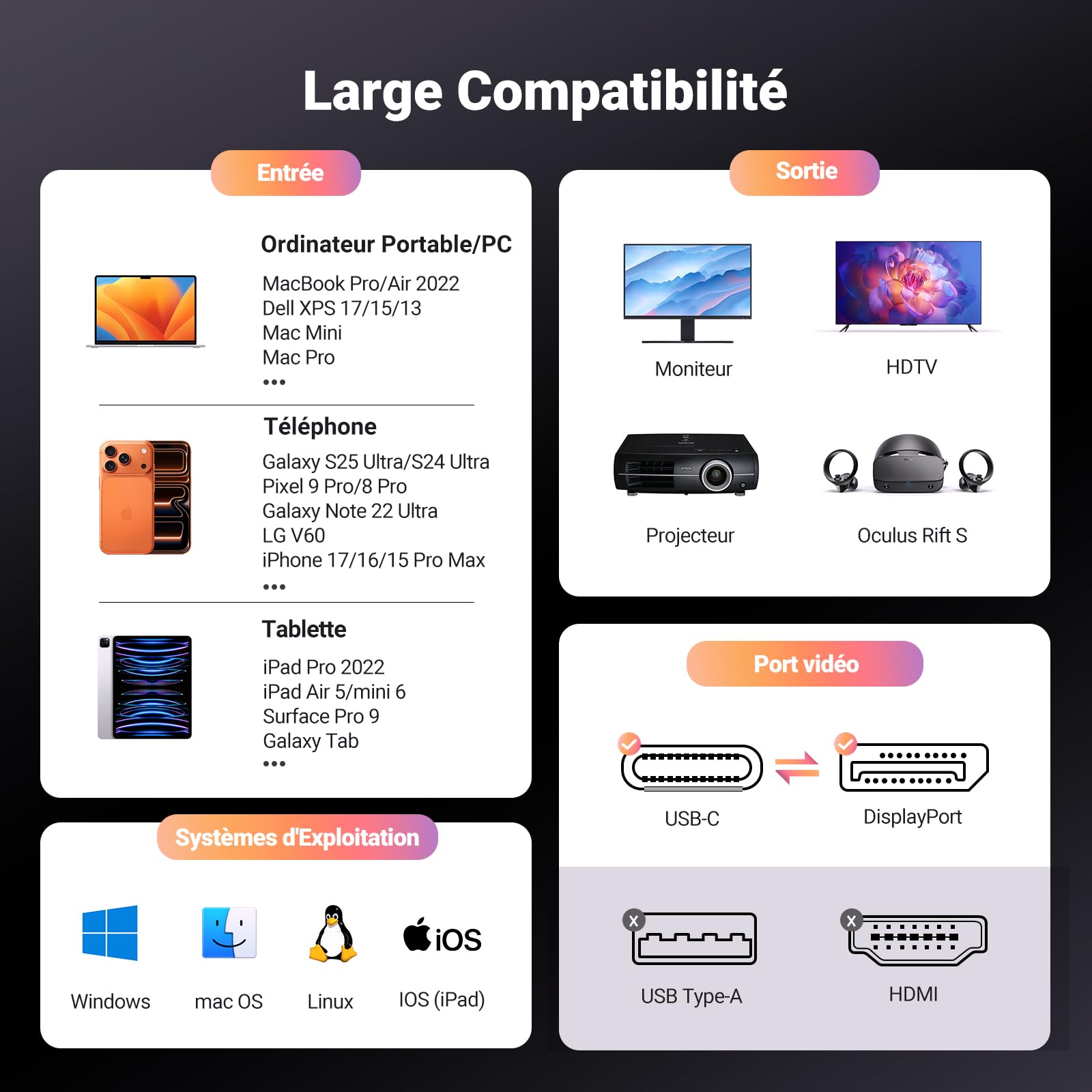 UGREEN 2M Câble USB C DisplayPort Bidirectionnel 8K 60Hz 4K 240Hz HDR Adaptateur Type C DP1.4 Thunderbolt 4 3 Compatible avec iPhone 17 Pro Max Air 16 Plus Pro Max MacBook iPad Galaxy S25 S24 Tab S9