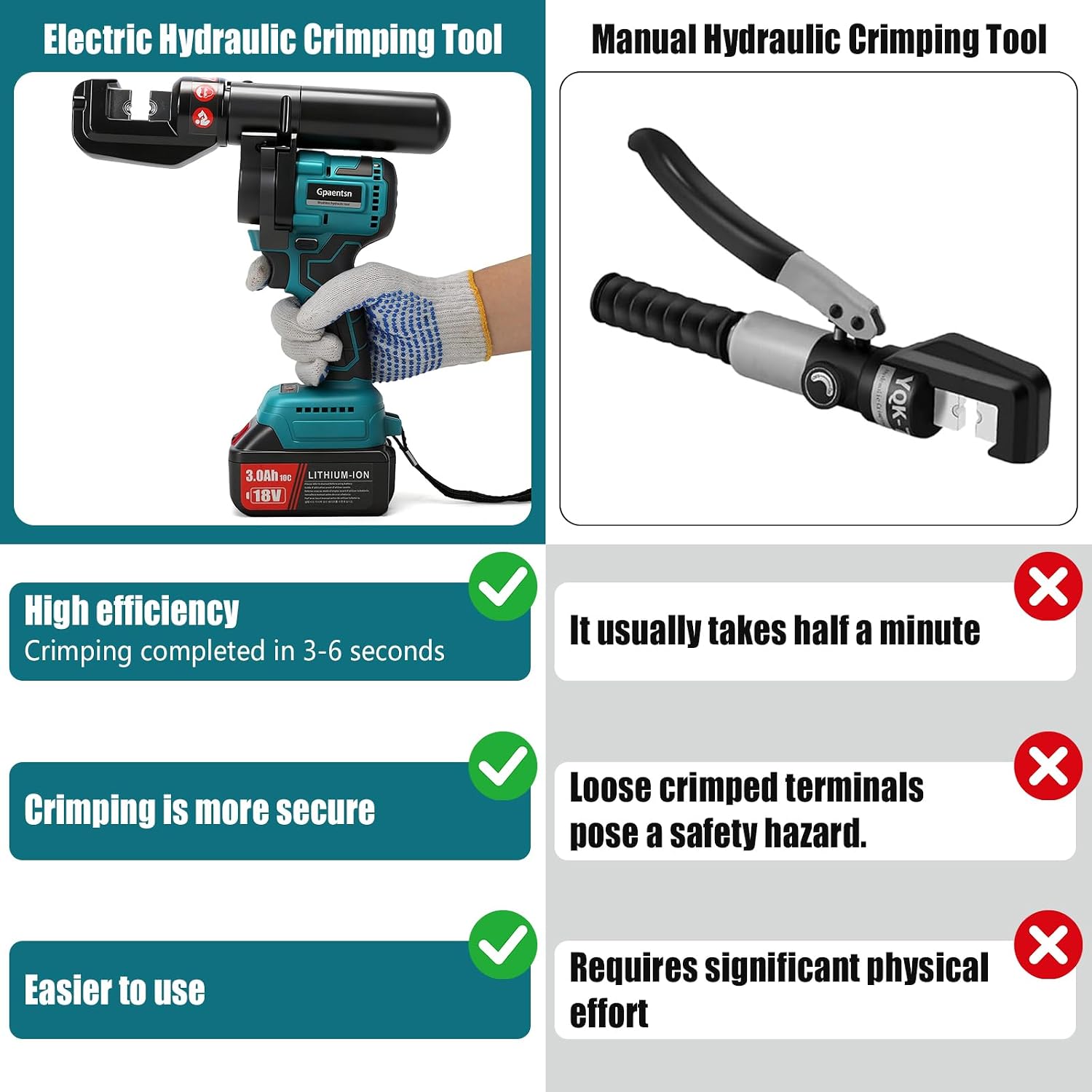 Hydraulic Crimping Pliers Tool Cordless, Electric Hydraulic Cable Lug Crimping Tool Kit with 20 Dies(12AWG~00AWG) for 12 AWG to 2/0 AWG Terminal, Cable