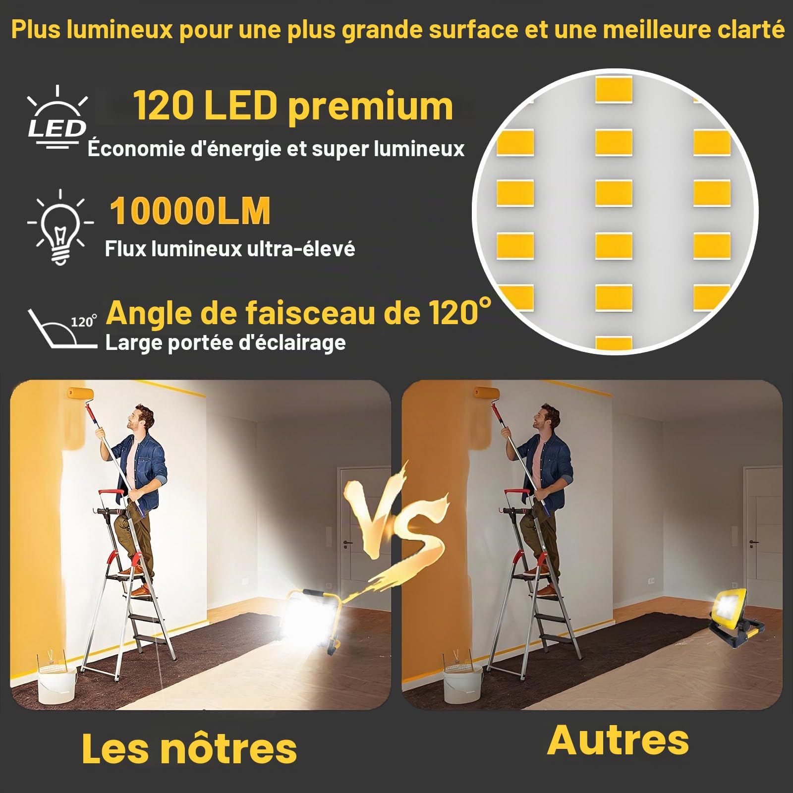 100W Projecteur LED Chantier avec 2M Câble, Tkdaksy Lampe Chantier avec Prise, Projecteur Chantier Led Lampe 10000LM, IP66 Étanchéité, 6500K,Support Pliable Portable, pour Ateliers, Chantiers, Garages