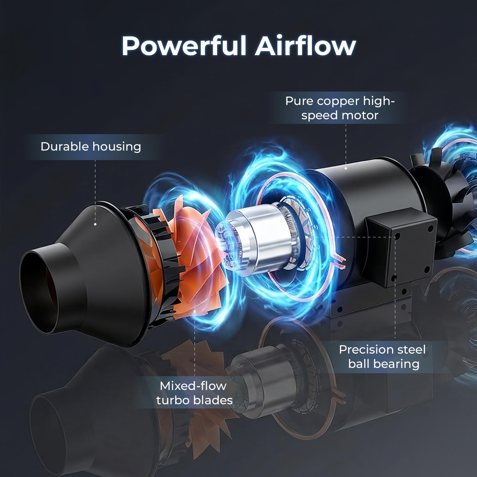 Extracteur d'Air 100mm, EC Moteur Ventilateur Réglable 220m³/h, IPX2, VMC Salle de Bain avec Protection Contre Surchauffe, pour Sous-Sols, Garages, Tentes de Culture, Imprimantes 3D