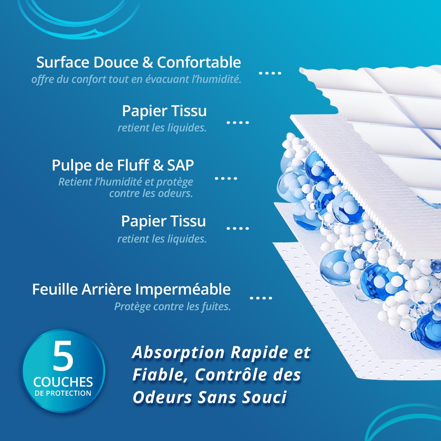 WhyWorry Alèses Jetables 60x90 cm Imperméables, Matelas de Lit Protections pour Adultes Incontinence et Fuites Urinaires, Tapis Absorbant Educateur Chien Animaux, Contrôle des Odeurs, 50 Unités