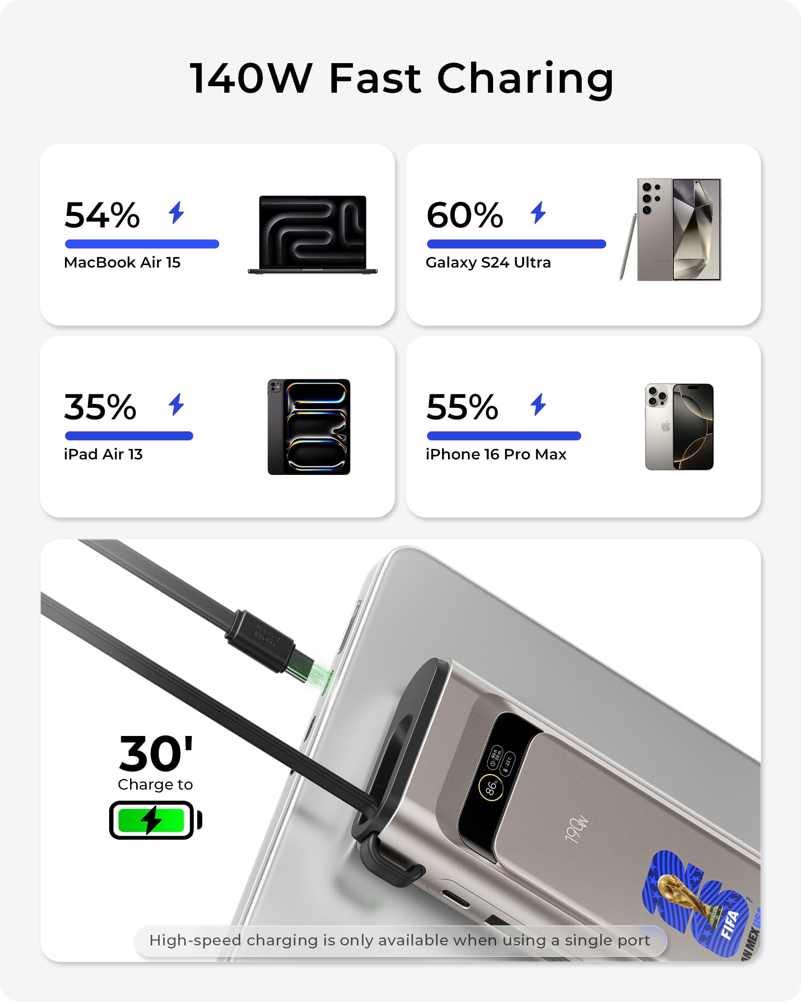 Power Bank con licenza FIFA 2026, 190 W, 20000 mAh, per laptop, caricabatterie portatile, 3 porte USB-C PD, ricarica rapida, con cavo USB-C integrato per MacBook, telefoni cellulari, iPhone, iPad