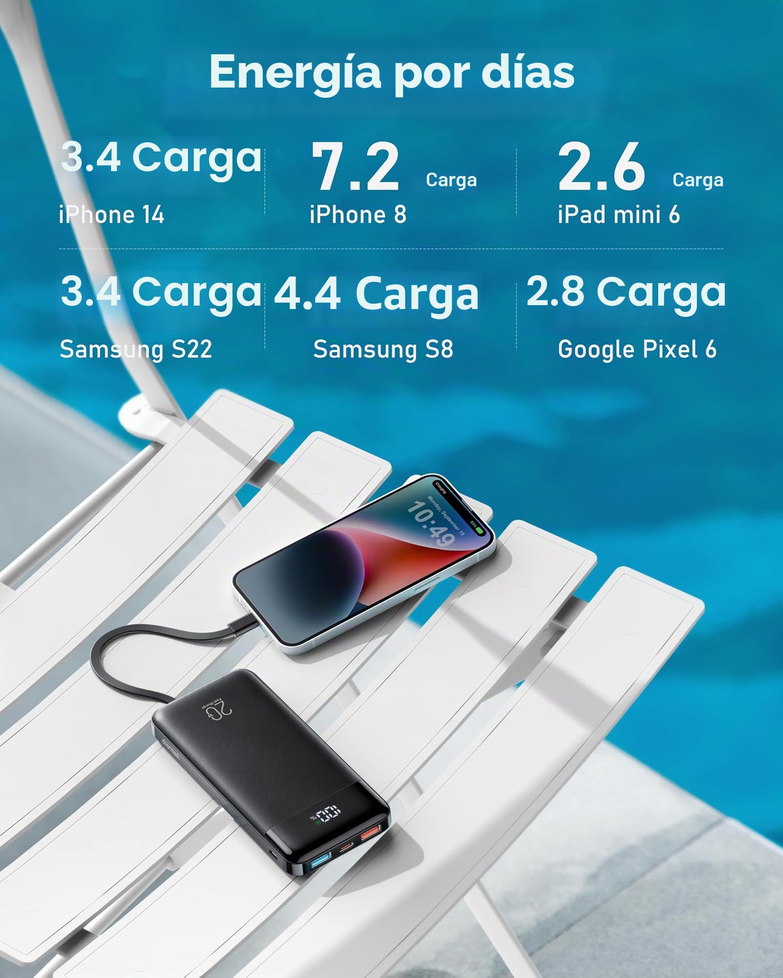 charmast Cargador portátil de 20000 mAh con cables integrados, batería externa de viaje de 22.5 W, carga rápida, paquete de batería USB C para iPhone 17/16/15/14/13/12, iPad, Samsung, Android, tablet