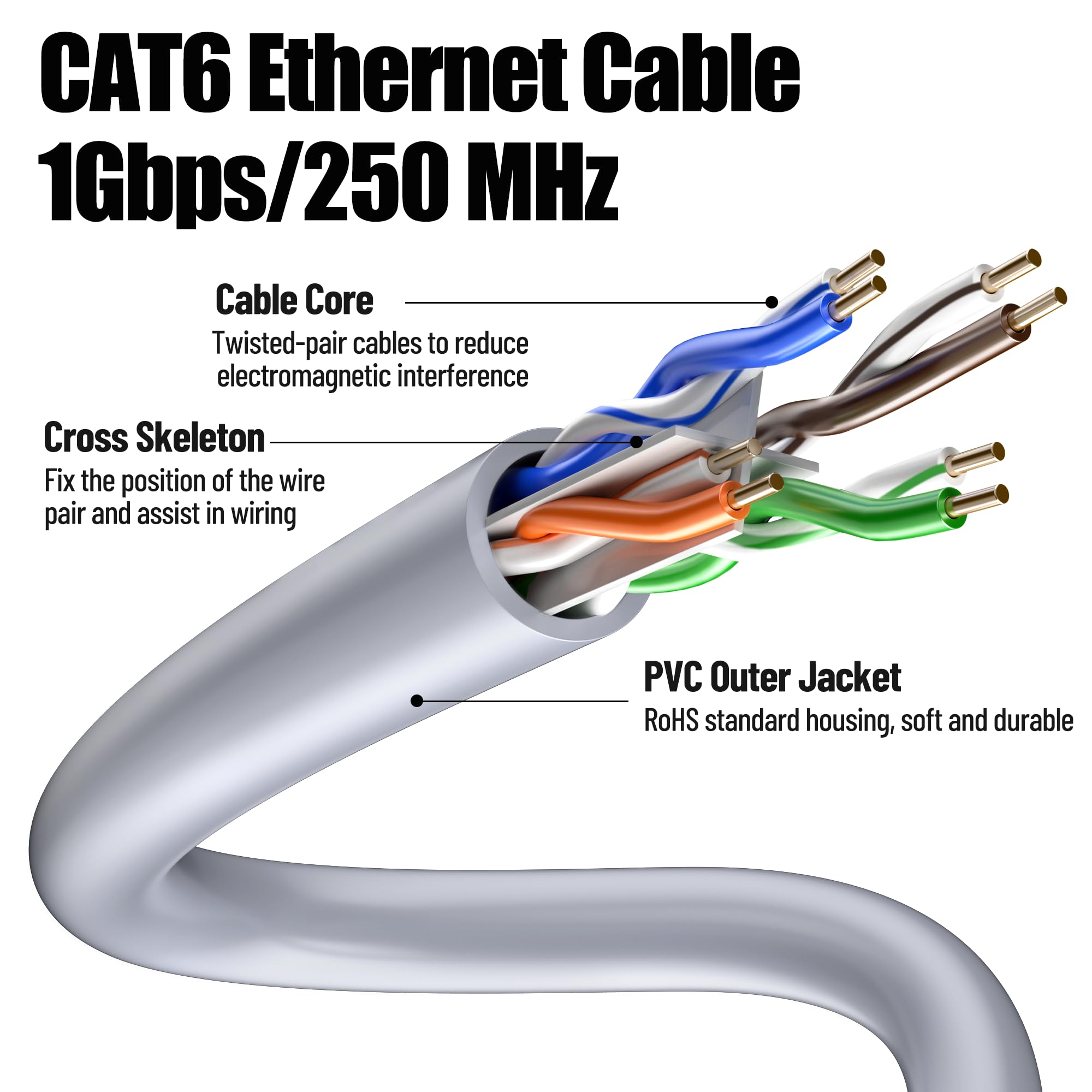 Uvital Cavo Ethernet Cat 6 da 305 m, cavo Internet ad alta velocità per interni, cavo di rete Gigabit 24AWG 1 Gbps, 250 Mhz, UTP CCA, compatibile con vari dispositivi di rete