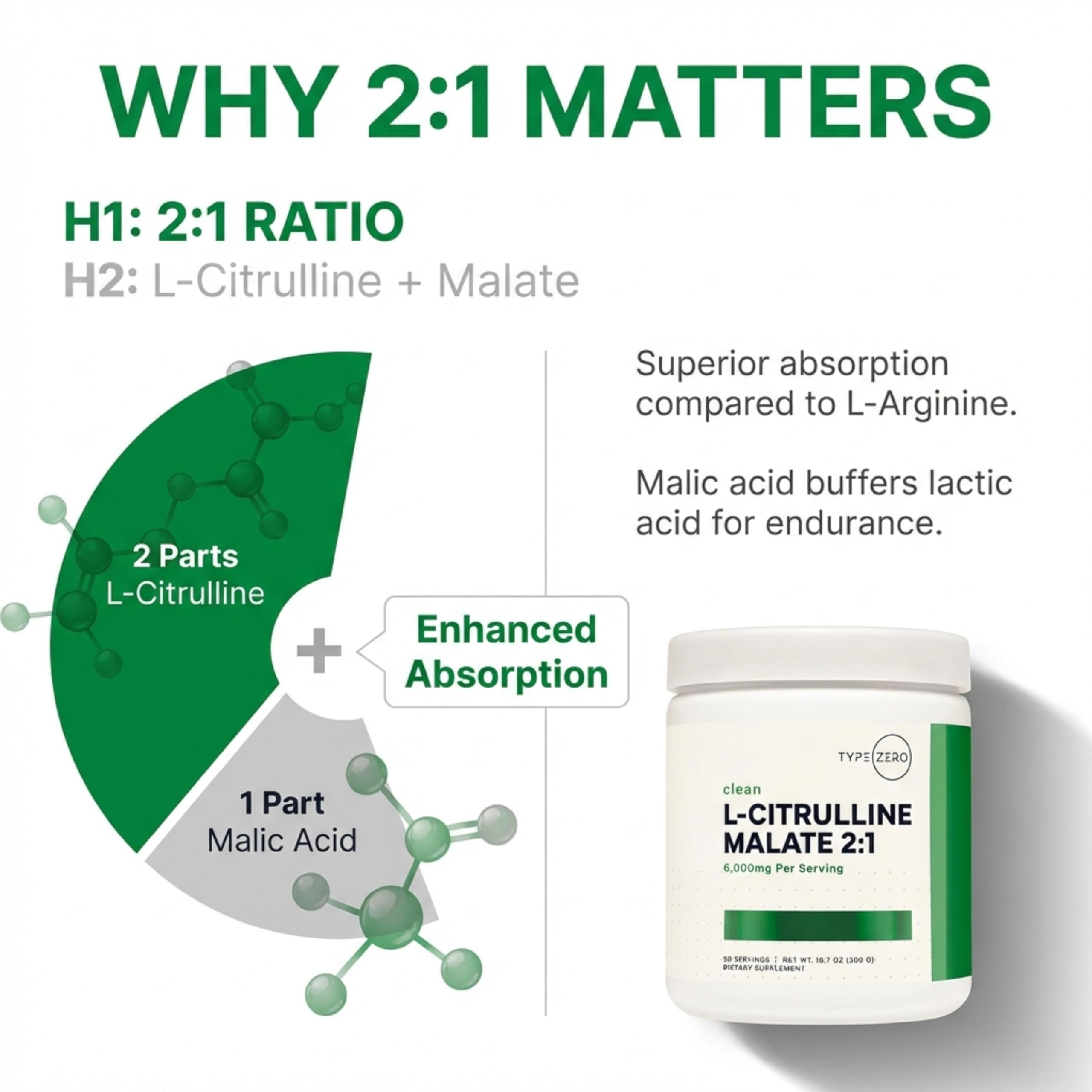 Type Zero L-Citrulline Malate Powder 2:1 (Unflavored) 300 Grams — Amazon image 7