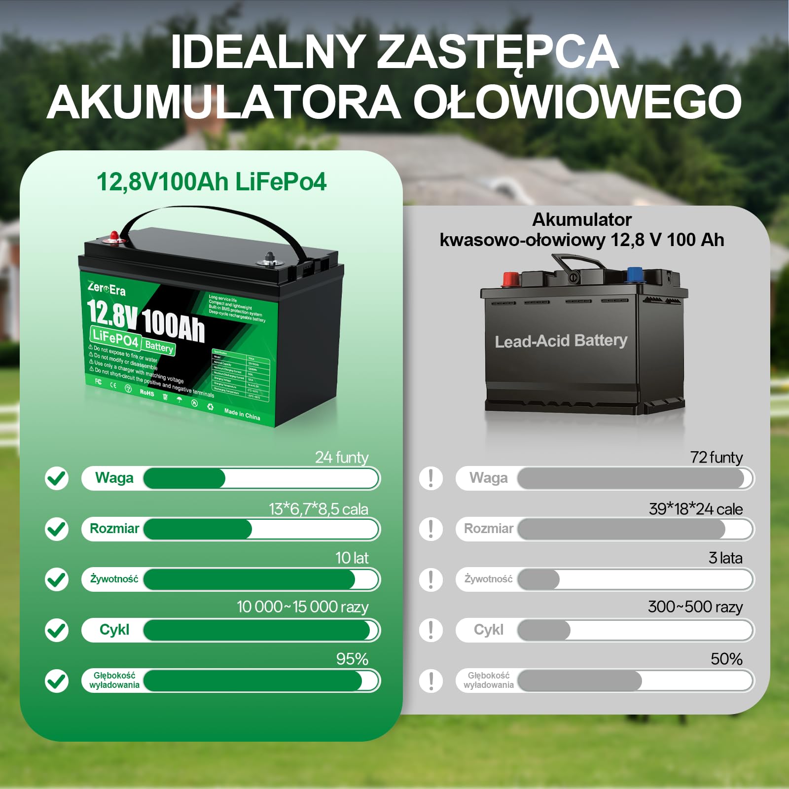 ZeroEra Bateria LiFePO4 12V 100Ah, Bateria Litowa 1280Wh Zzabezpieczeniem Przed Niską Temperaturą 100A BMS, Głęboki Cykl 10000-15000, Obsługuje Przełączanie Szeregowe/Równoległe(2*sztuk 100AH)