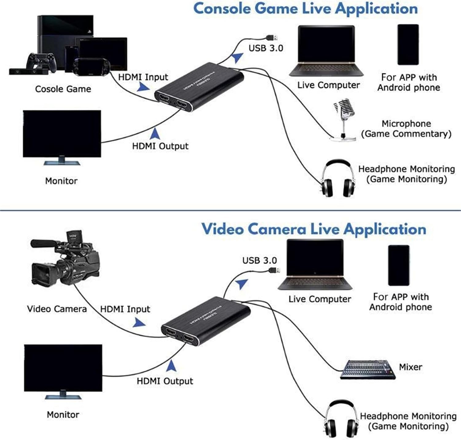 Video Card,HDMI (Input 4K 60Hz) to USB Audio Video (1080P 60Hz, 2K 30Hz) with HDMI 4K Signal Loop-Out for Teaching,Gaming, Video Conference