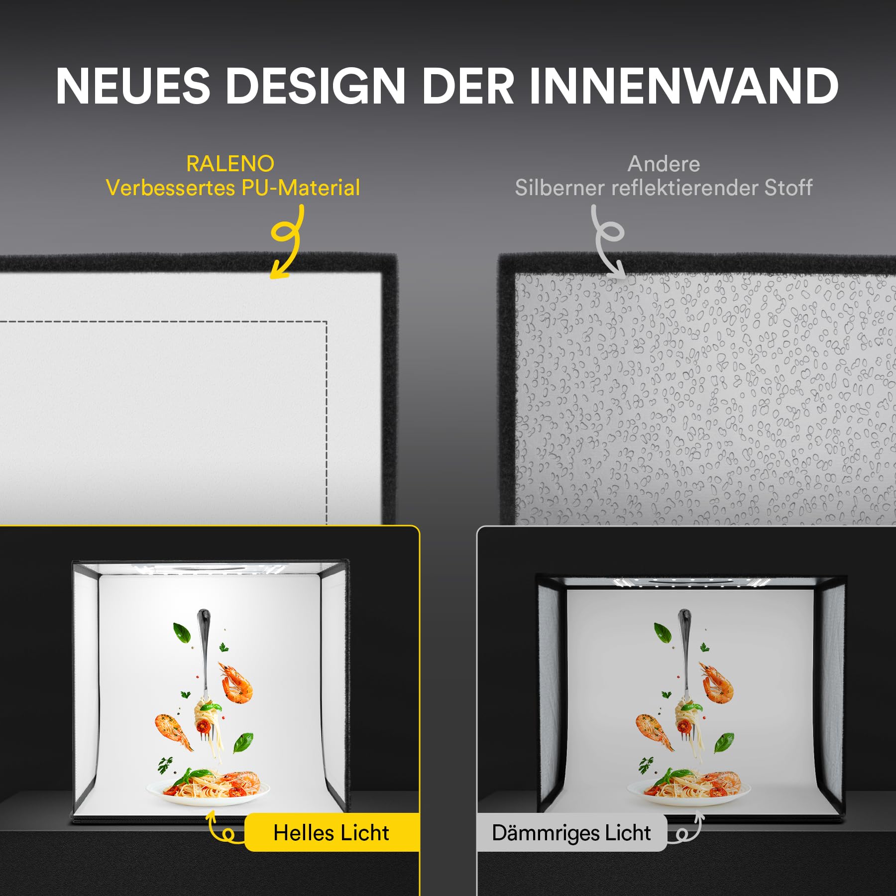 RALENO Studio Photo Box, 50x50 cm Boîtes de Lumière Kit, 50W Doublure PU Boîte à lumière Dimmable avec Éclairage Blanc Photo pour la Photographie de Produits, 5500K 97CRI avec 6 Fonds en PVC
