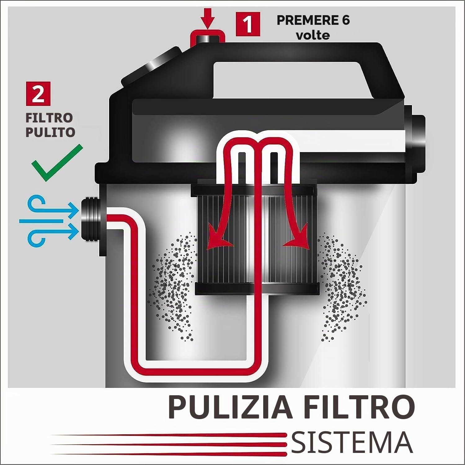 Einhell TE-VC 2025 SACL Aspiratore solidi e liquidi (1200 W, 200 mbar, vano 25 l, presa elettroutensile, sistema pulizia filtro, bocchetta scarico liquidi, filtraggio HEPA, tubo anti schiacciamento)