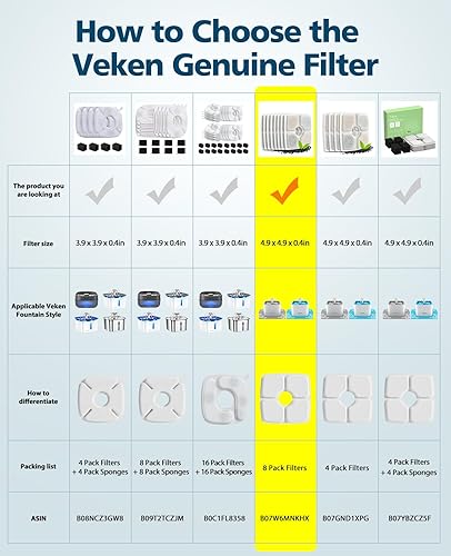 Miniatura 2 de Veken Replacement Filters for 84oz25L Automatic Pet Fountain Cat Water Fountain Dog Water Dispenser