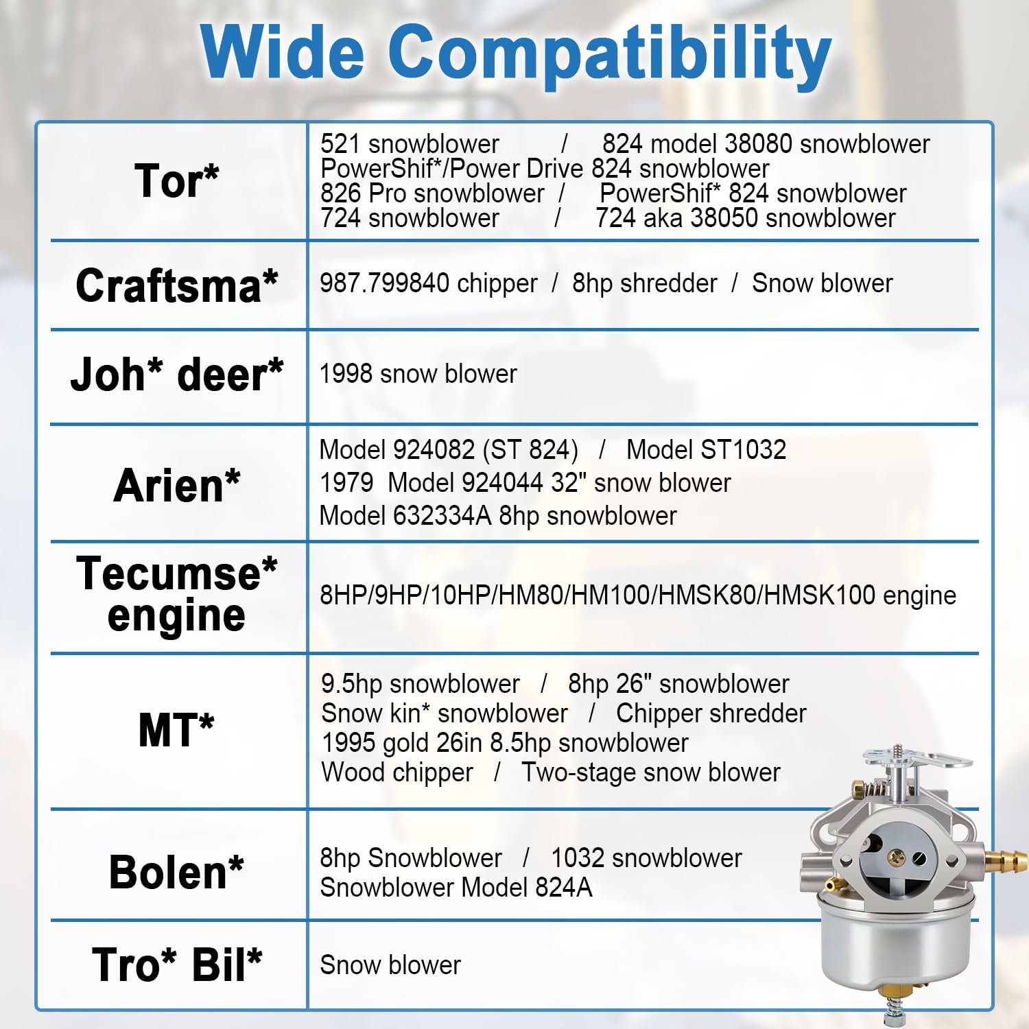 640052 Carburetor Compatible with Tecumseh 632334A 632334 632370A 640349 640054 640058 8Hp 9Hp 10Hp 5Hp Hmsk80 Hmsk100 Hm80 Hm100 Engines Craftsman Shredder MTD Toro 521 724 824 Snowblower