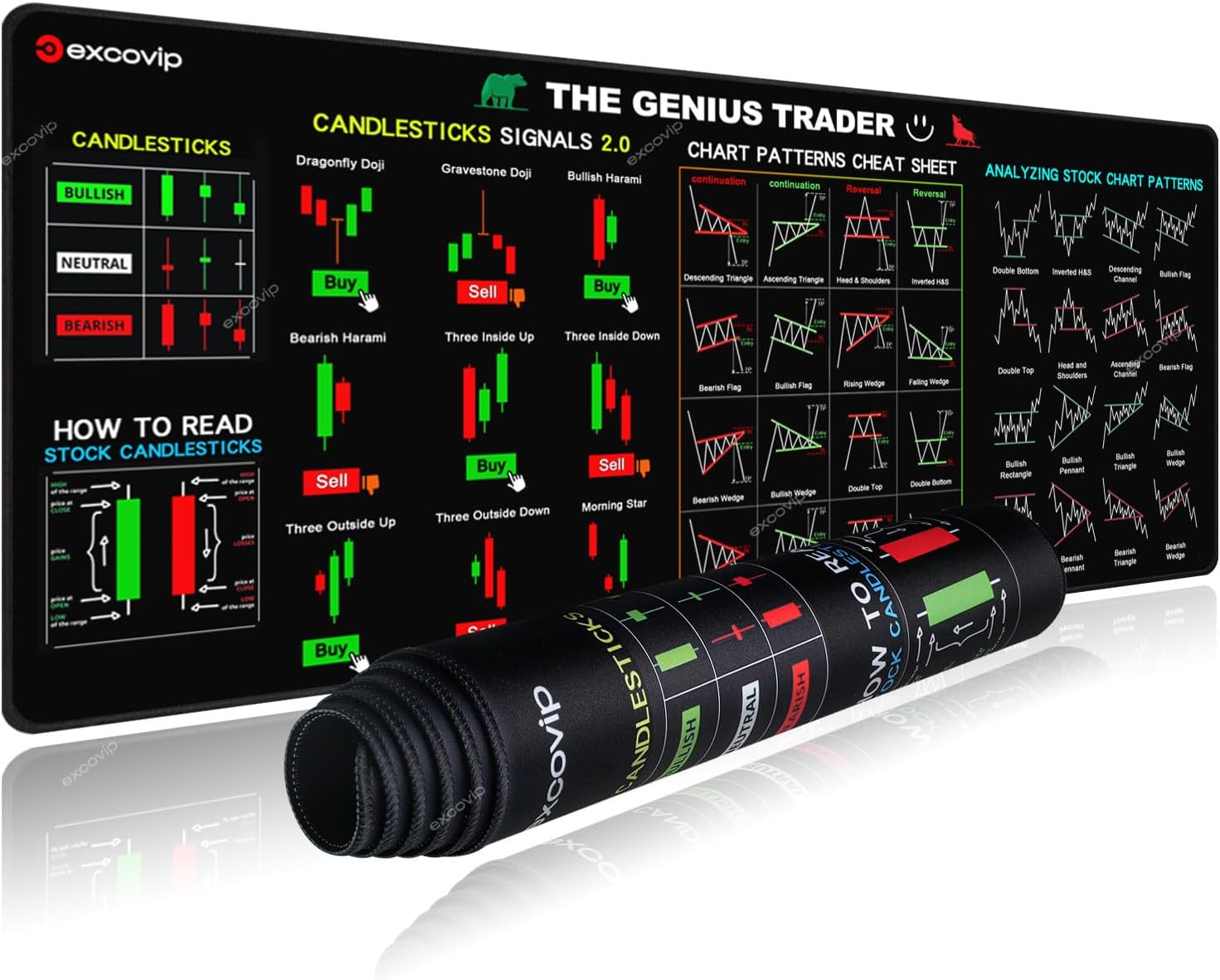 EXCOVIP Stock Market Invest Day Trader Trading Mouse Pad Chart Patterns Cheat Sheet,Large Computer Mouse Pad/Desk Mat with Stitched Edges 800x300mm 0320