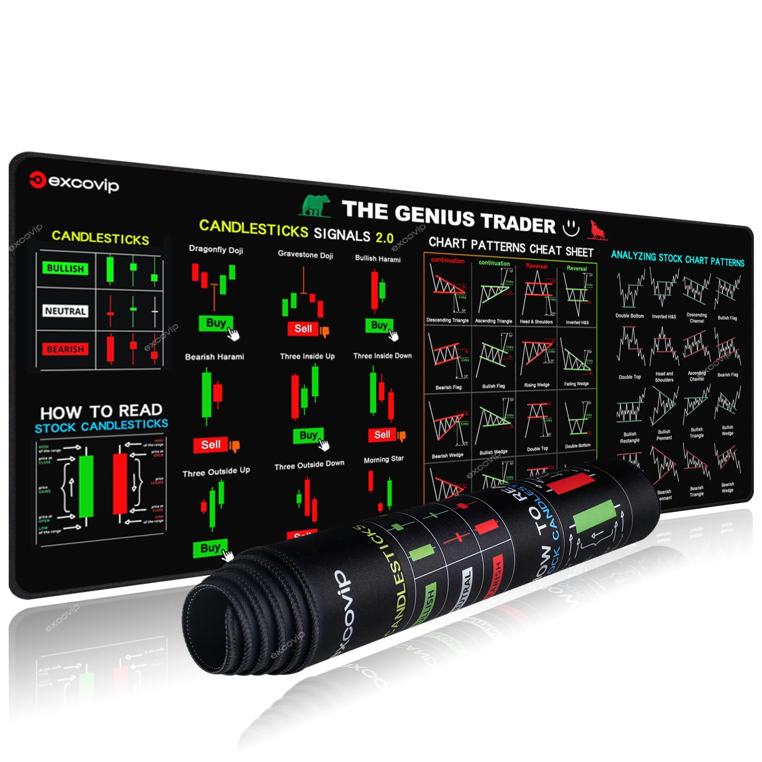 EXCOVIP Stock Market Invest Day Trader Trading Mouse Pad Chart Patterns Cheat Sheet,Large Computer Mouse Pad/Desk Mat with Stitched Edges 800x300mm 0320