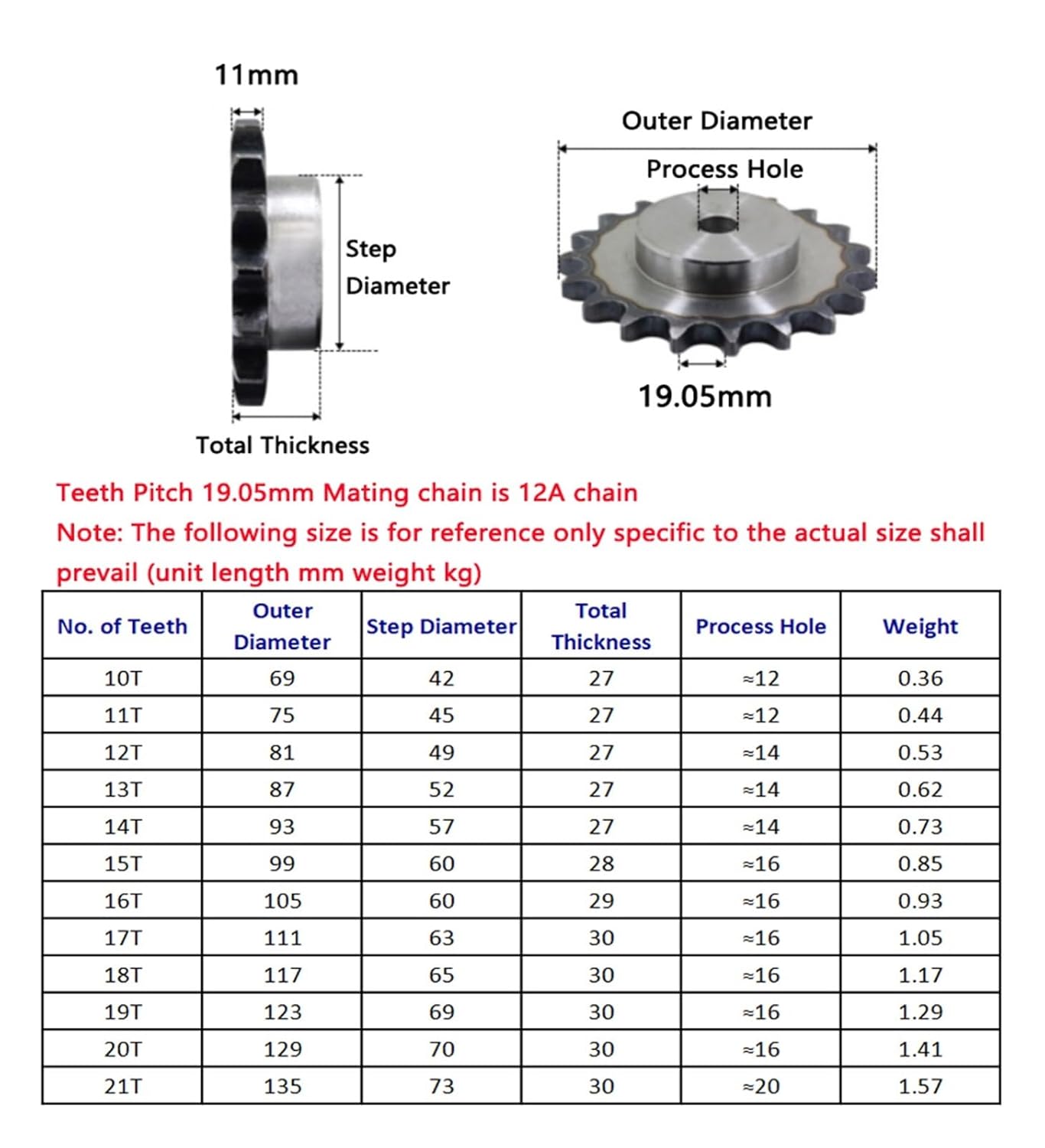 Bevel Gear Pinion Hardware Mechanical 1pc 12A 10 Teeth to 21 Chain Drive Step Sprocket A3 Steel Roller Gear Pitch 19.05mm Industrial Wheel(15 Teeth)