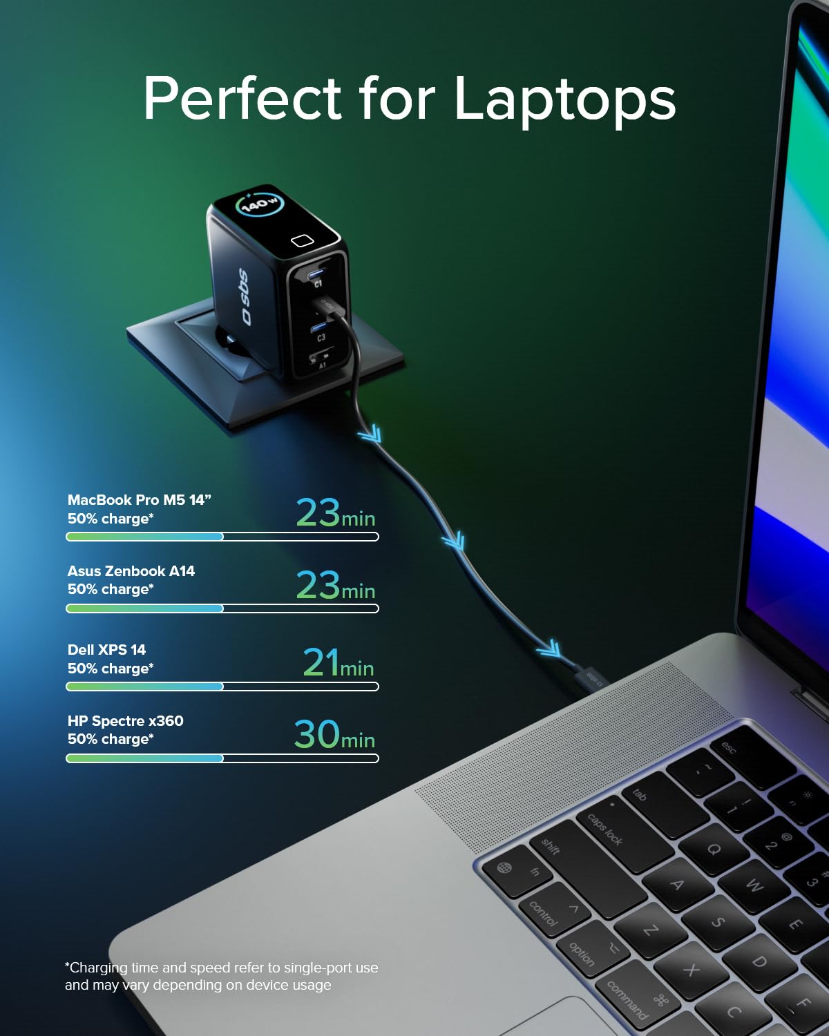 SBS Pulse Power 140W USB-C, GaN-Technologie, Power Delivery (PD 3.1 PPS), AI Smart Display, Touch-Steuerung, AFC, Netzteil mit Schnellladen, Ladegerät für Notebook, Tablet, iPhone, Android