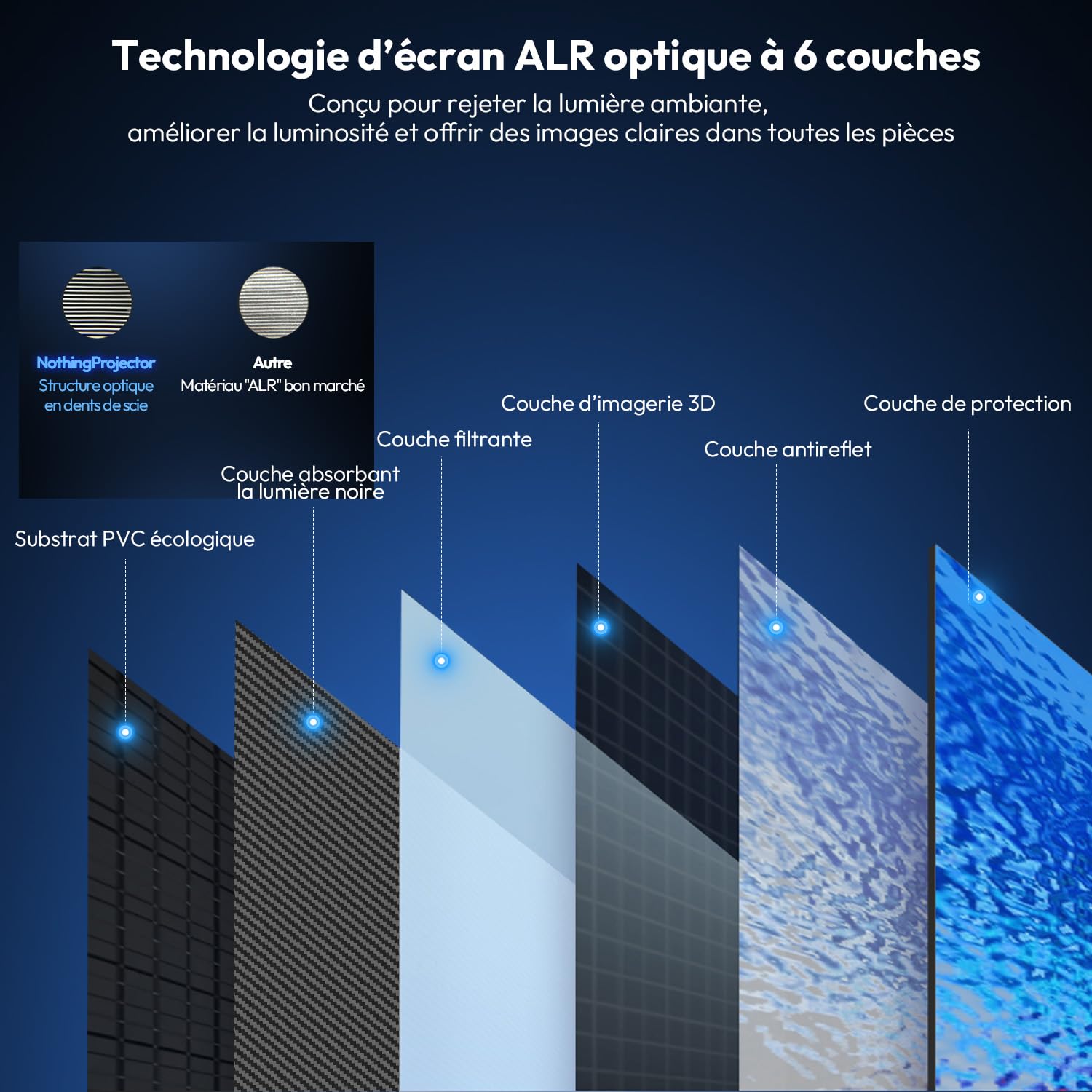 Écran Projecteur ALR CLR Cadre Fixe UST 100 Pouces