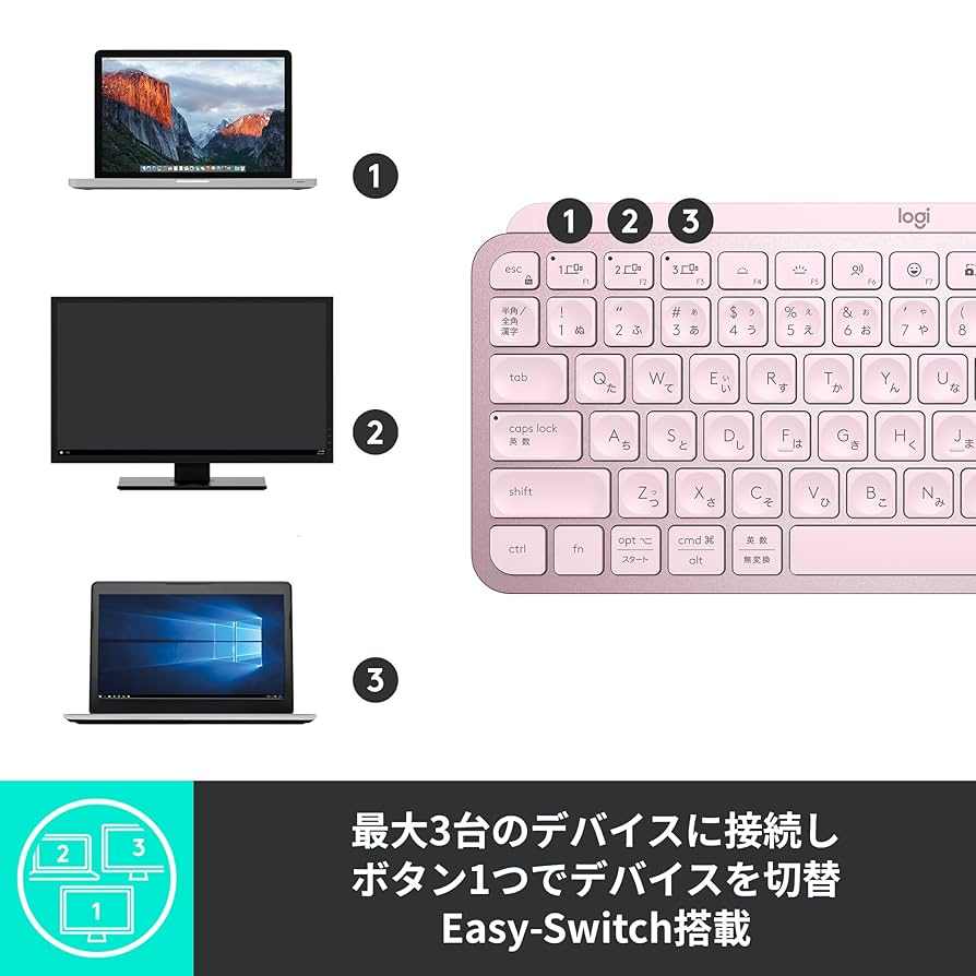 Amazon.co.jp: ロジクール MX KEYS mini KX700RO ミニマリスト