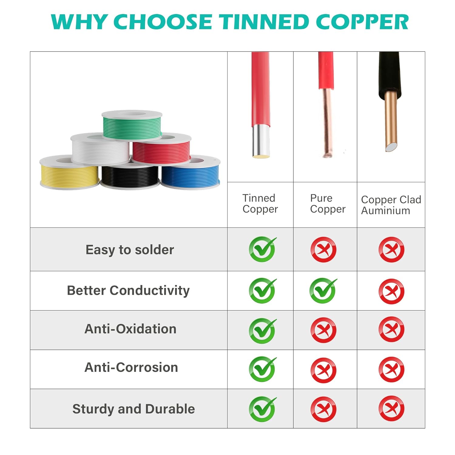 HiFind 22 AWG Solid Core Hook up Wire Spool 50 Ft Each-6 Colors Flexible 22 Gauge Electrical Tinned Copper Wire Kit, PVC Easy to Peel Led Solder Arduino Breadboard Wire for DIY, Lamp & Doorbell