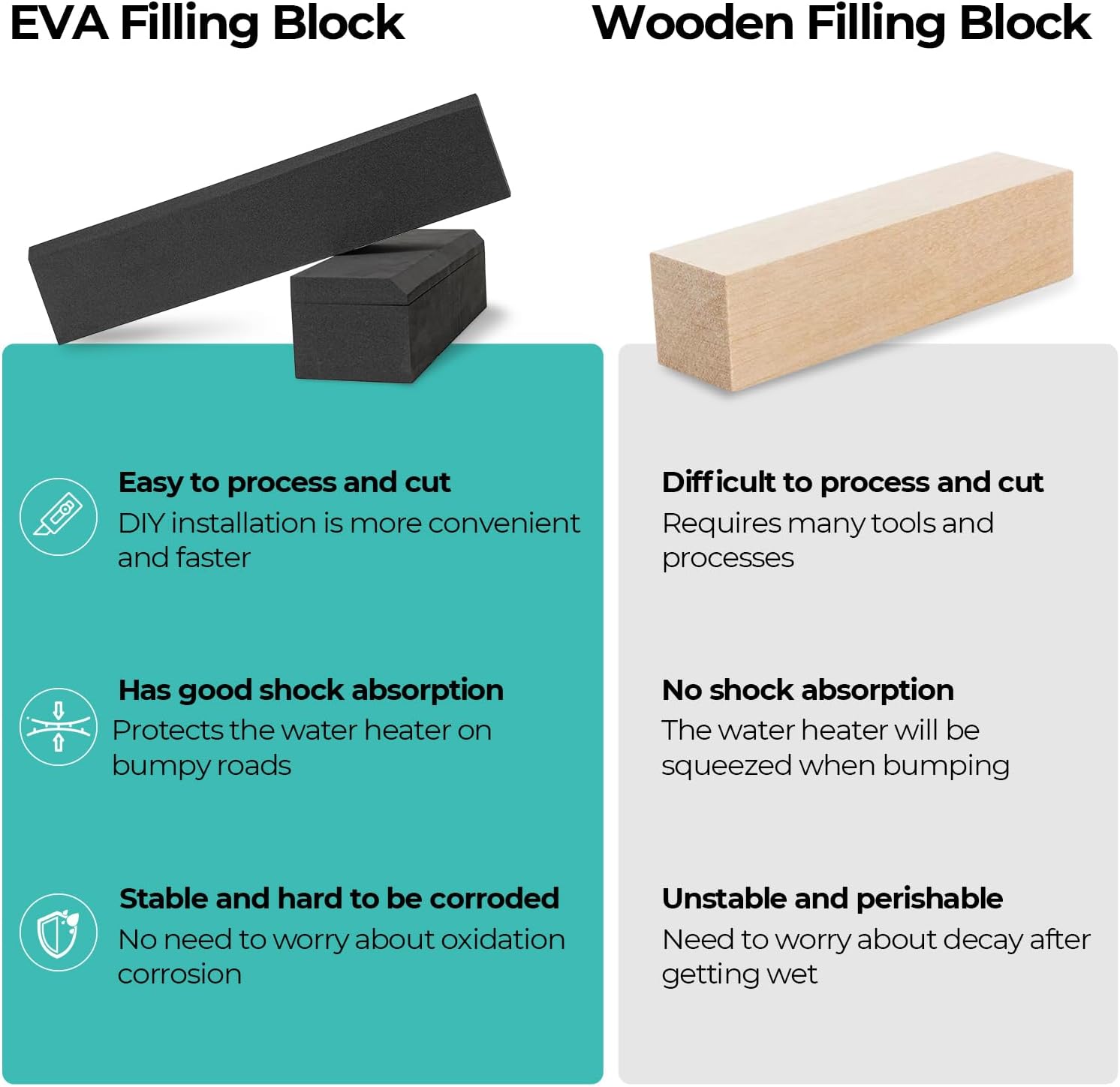 FOGATTI RV Water Heater Installation Filling Block (Single-pack), Compatible with 15" x 18" RV Water Heater Door, for Fogatti Only, Black EVA Material
