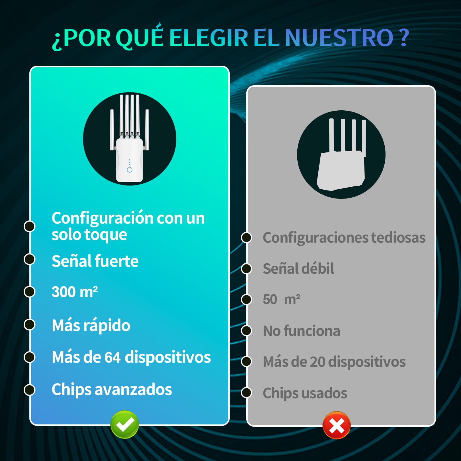 Repetidor WiFi Potente con 6 Antenas, Amplificador Señal WiFi Largo Alcance, Extensor WiFi Soporta 64 Dispositivos, Modos (Repetidor, Ap), Cobertura hasta 300 m², para Casa y Oficina